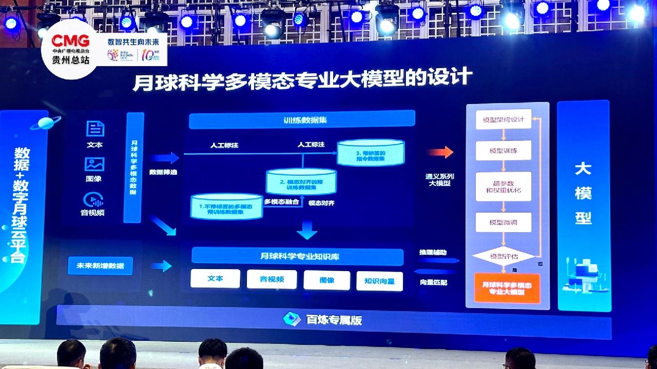 Chinese researchers reveal inaugural AI model dedicated to moon exploration