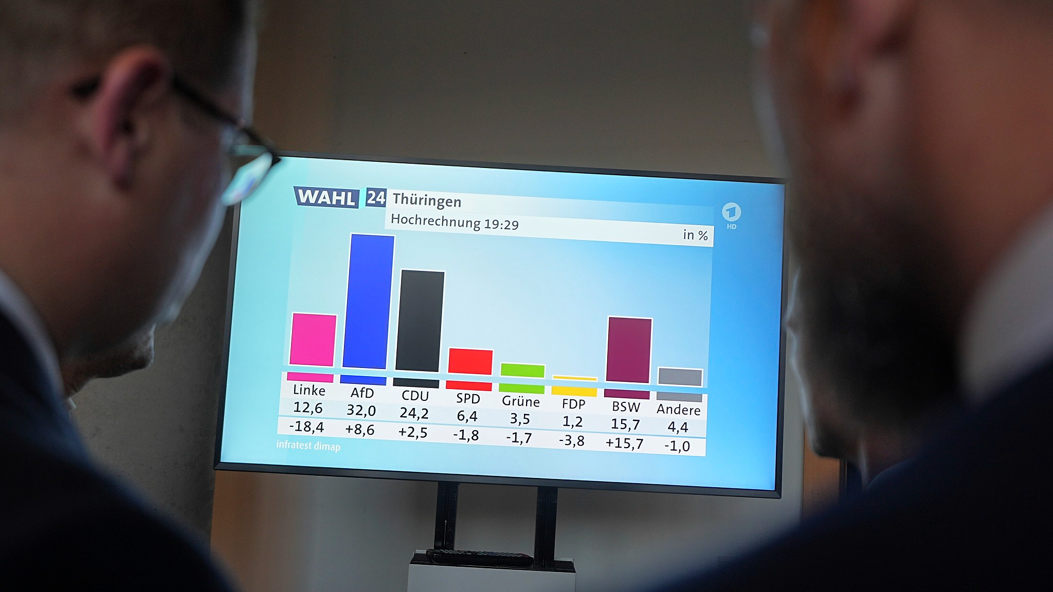 Germany's AfD wins firstever state election in Thuringia CGTN