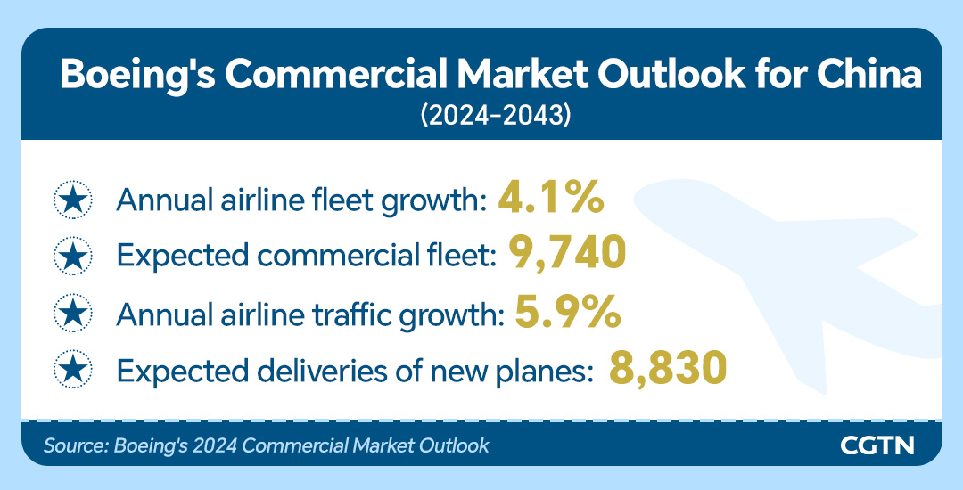 What's next for China's C919 as orders pile up?