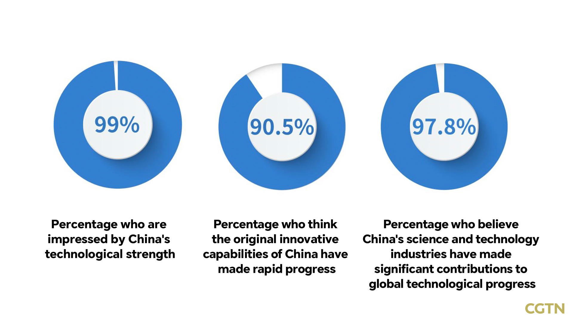 CGTN Poll: African youth hail China-Africa cooperation achievements