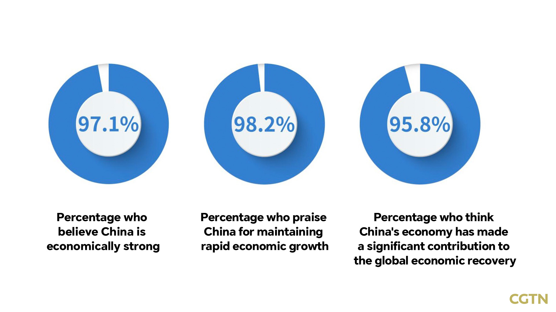 CGTN Poll: African youth hail China-Africa cooperation achievements