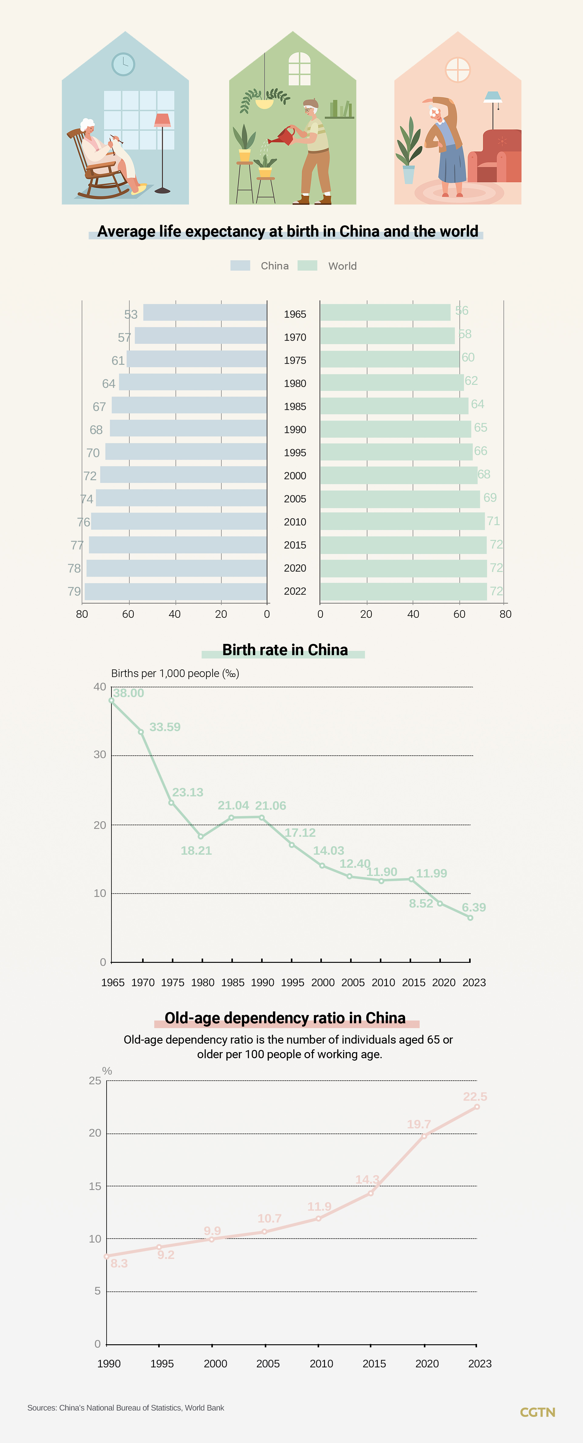 Graphics: Increasing old-age dependency ratio in China