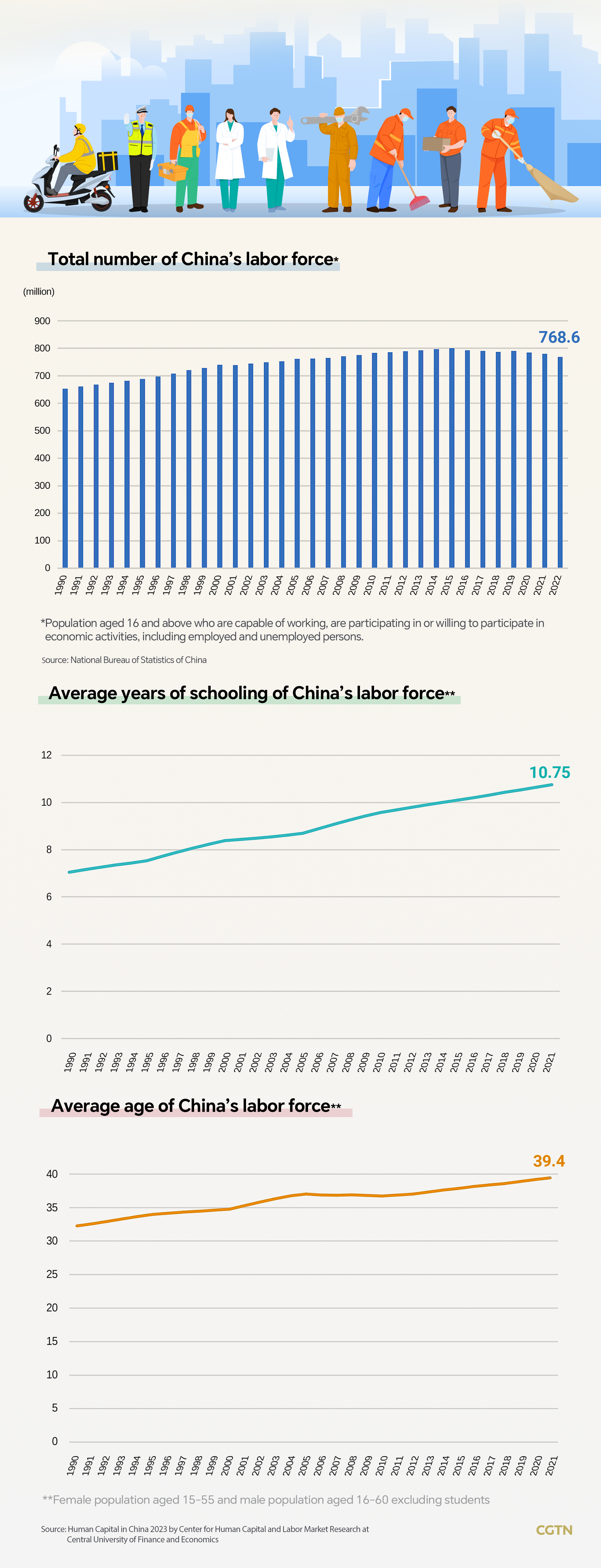 Graphics: A glance at China's age distribution and labor force