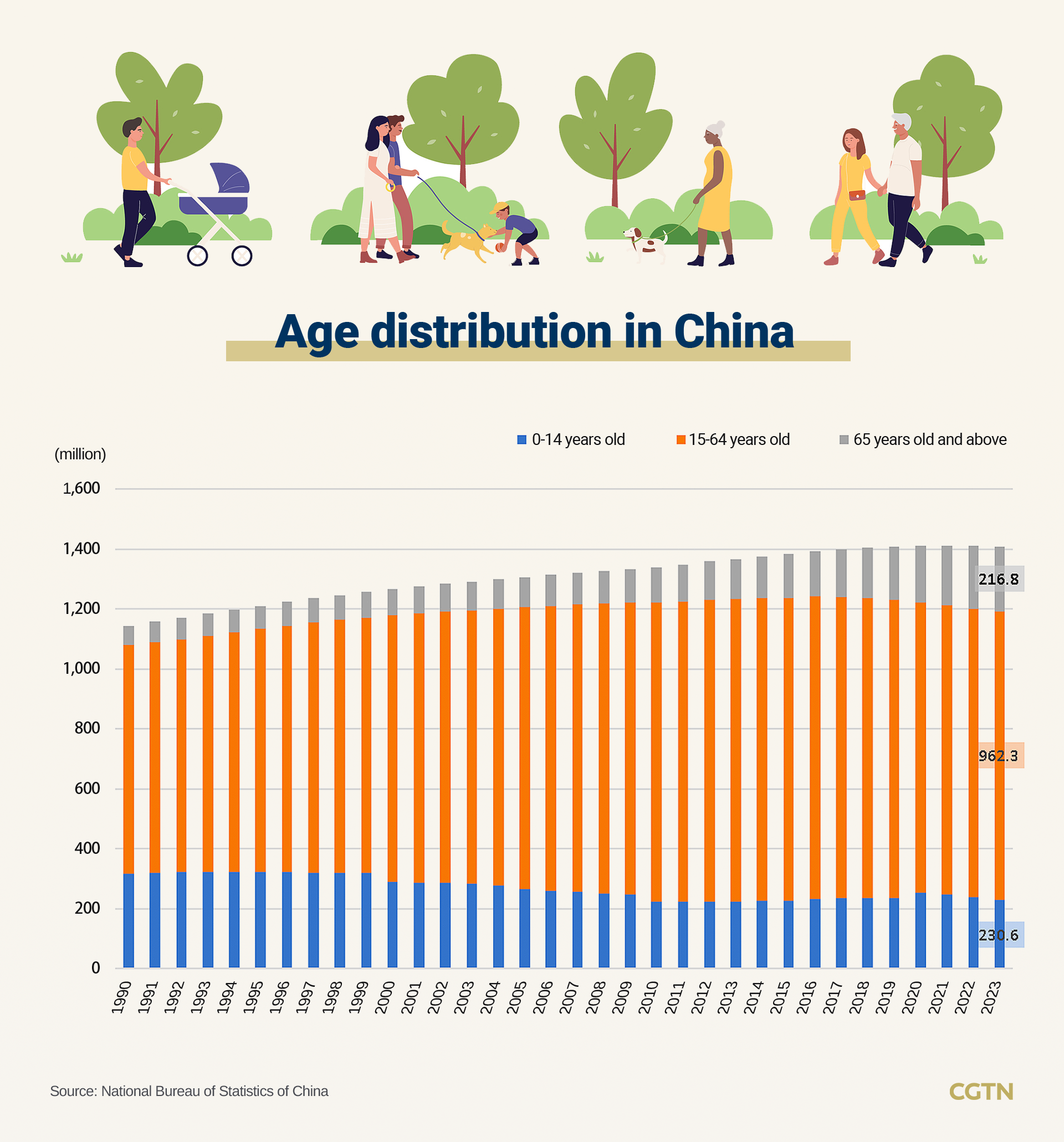 Graphics: A glance at China's age distribution and labor force