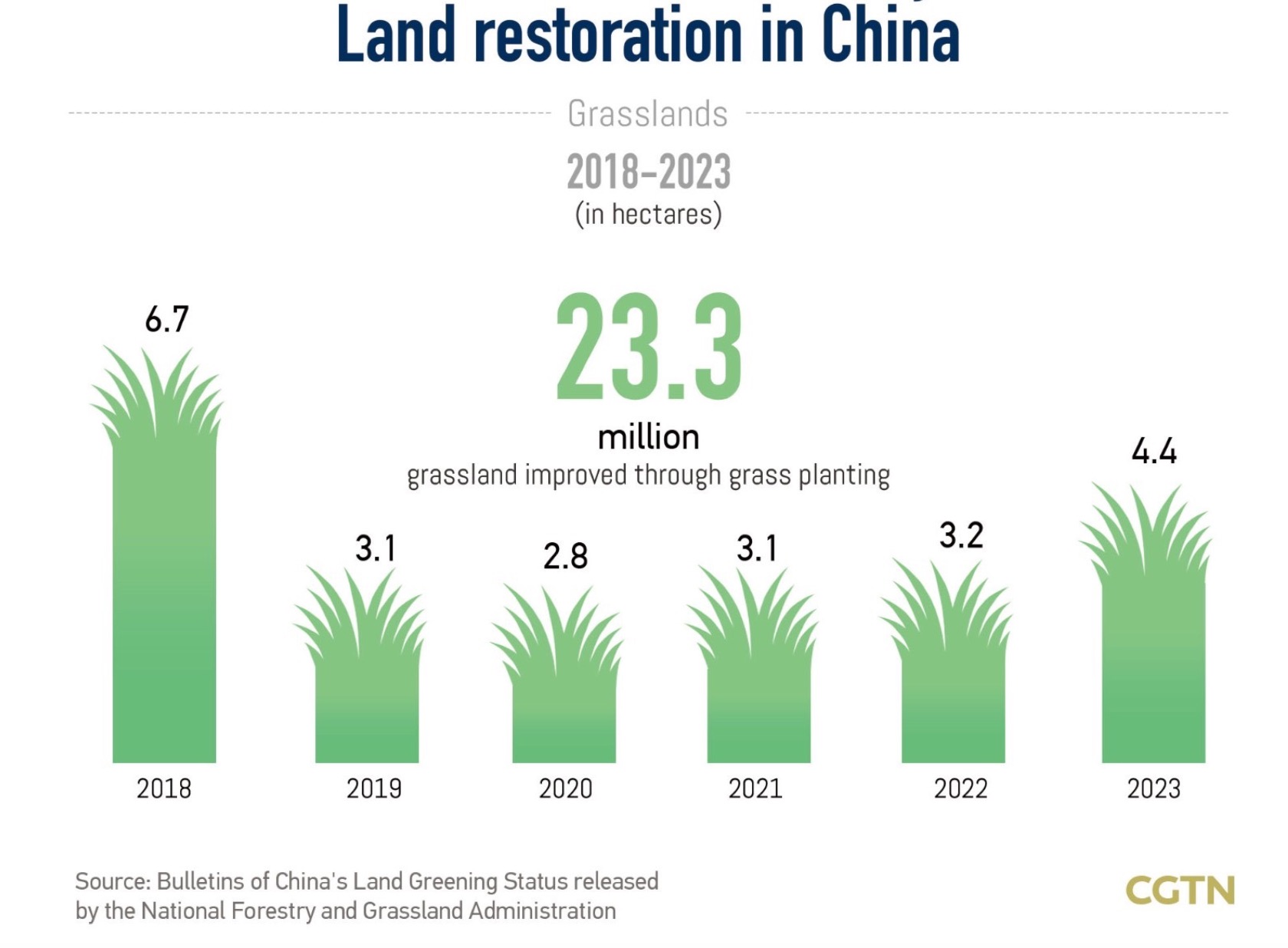 How does China promote harmony between man and nature?