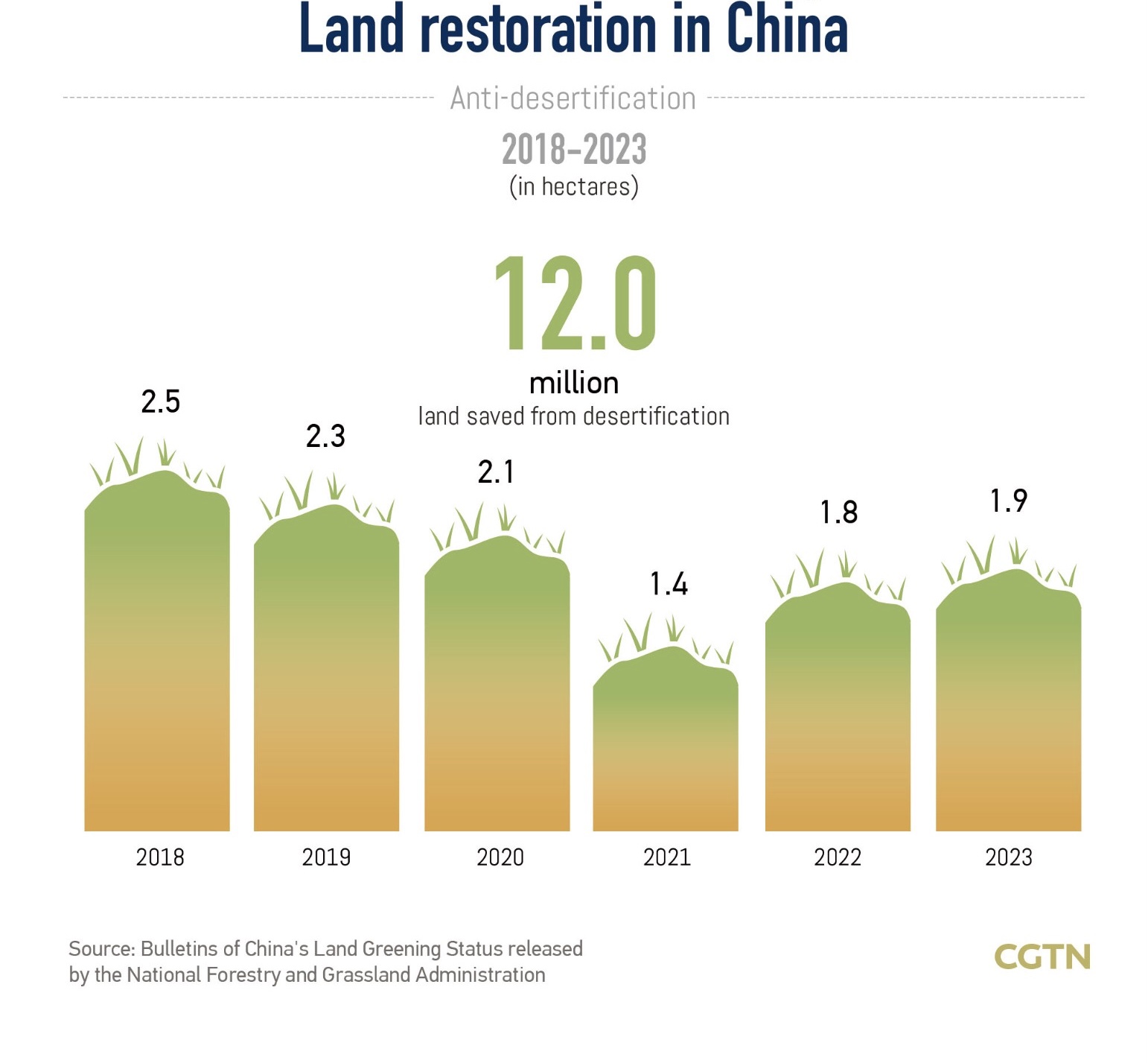 How does China promote harmony between man and nature?