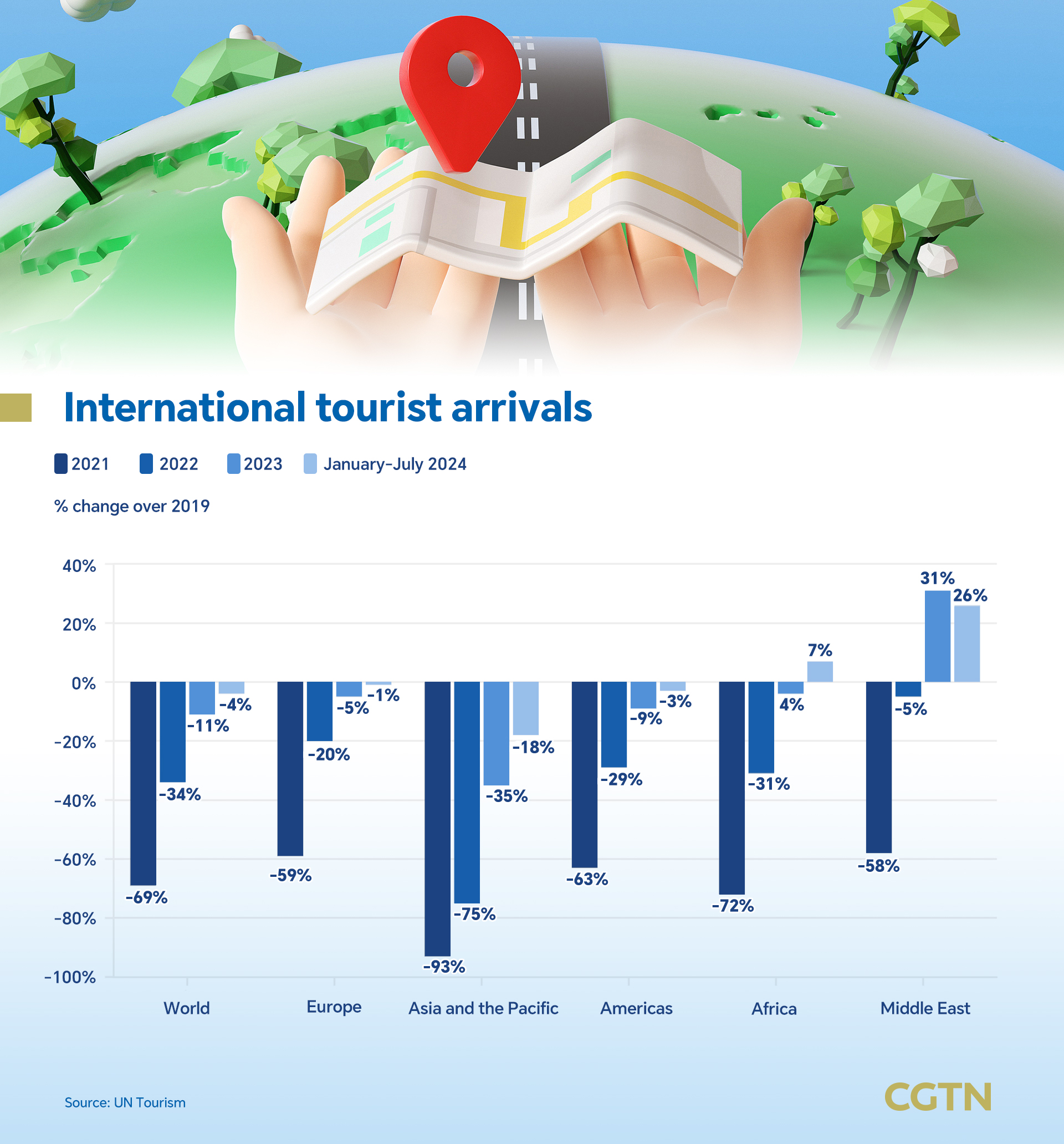 Chart of the Day: China's tourism rebound aids global resurgence