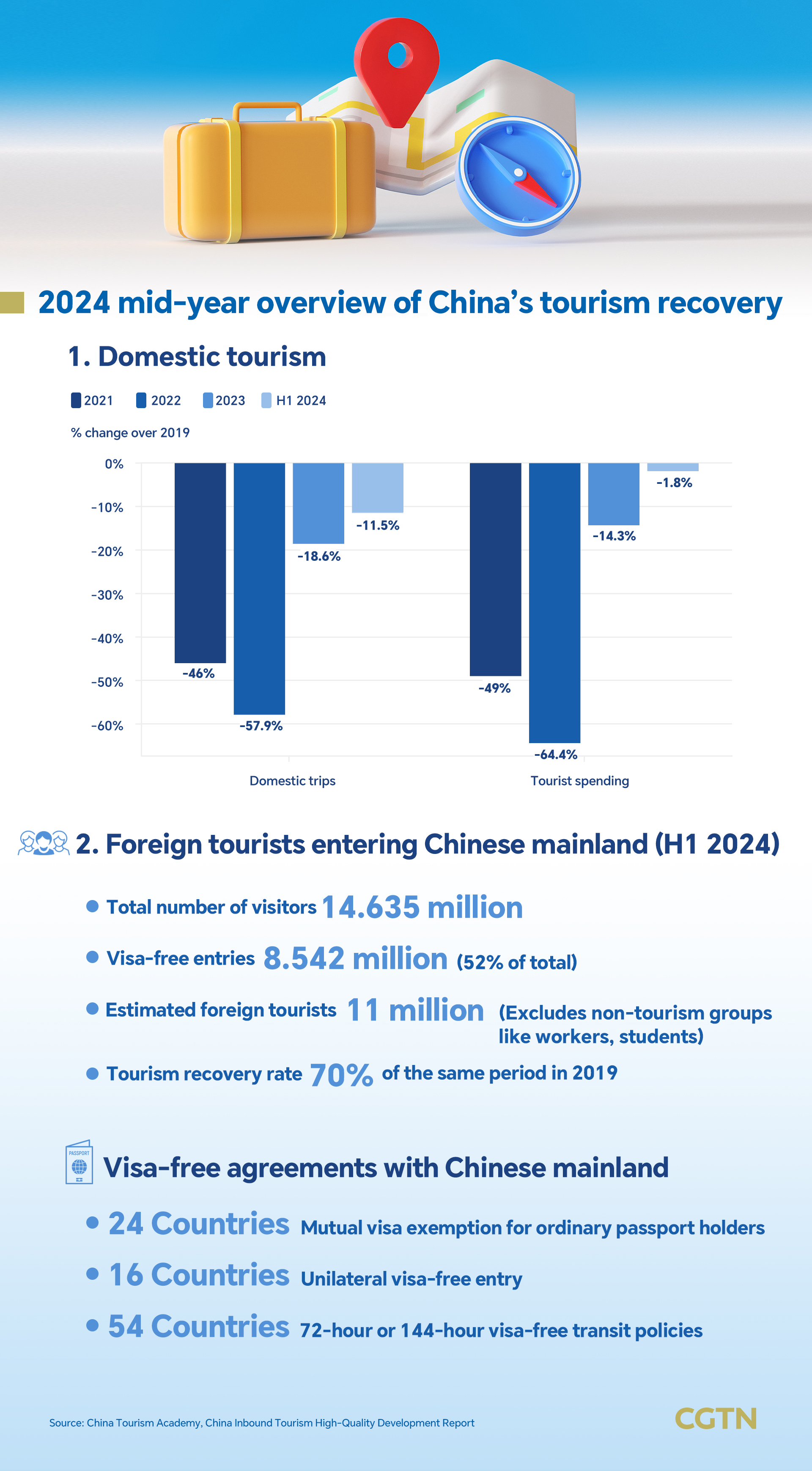 Chart of the Day: China's tourism rebound aids global resurgence