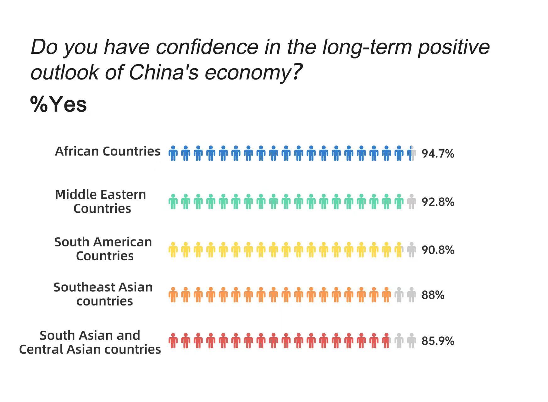 CGTN Poll | Rising favorability: Global respondents praise various aspects of China's modernization