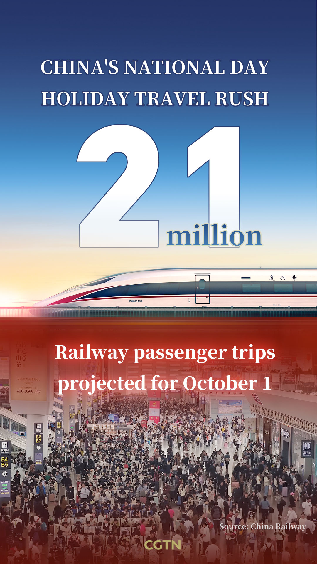 Chart of the Day: 21 million passenger trips projected on October 1