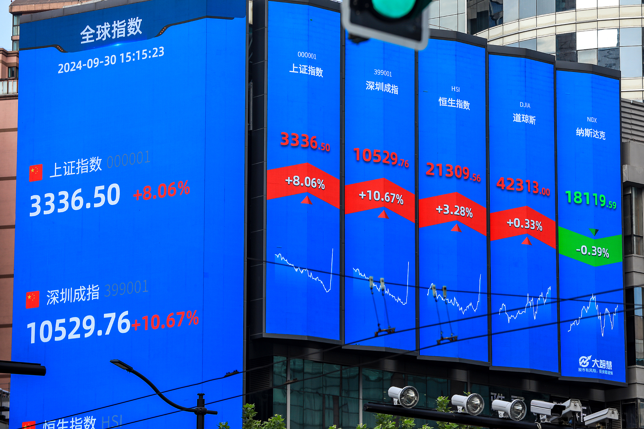 A display showing stock market indicators in Shanghai, China, September 30, 2024. /CFP