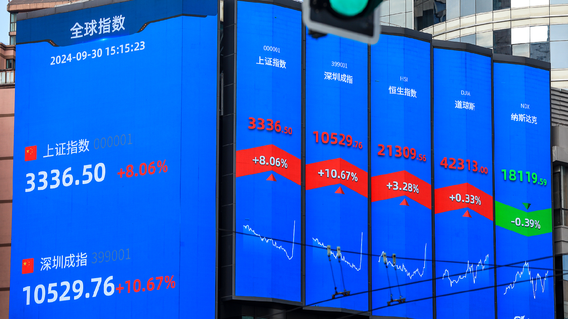 Intl investors and analysts anticipate Chinese stock market rally, say "expected"