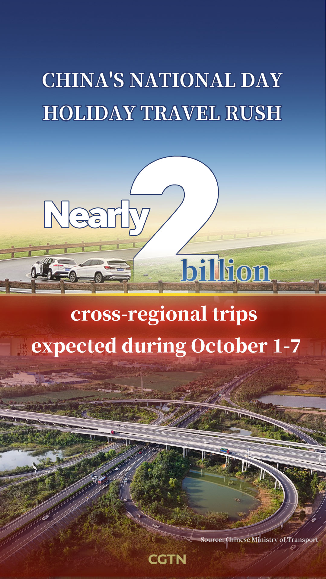 Chart of the Day: About 2 billion cross-regional trips expected in China Oct. 1-7