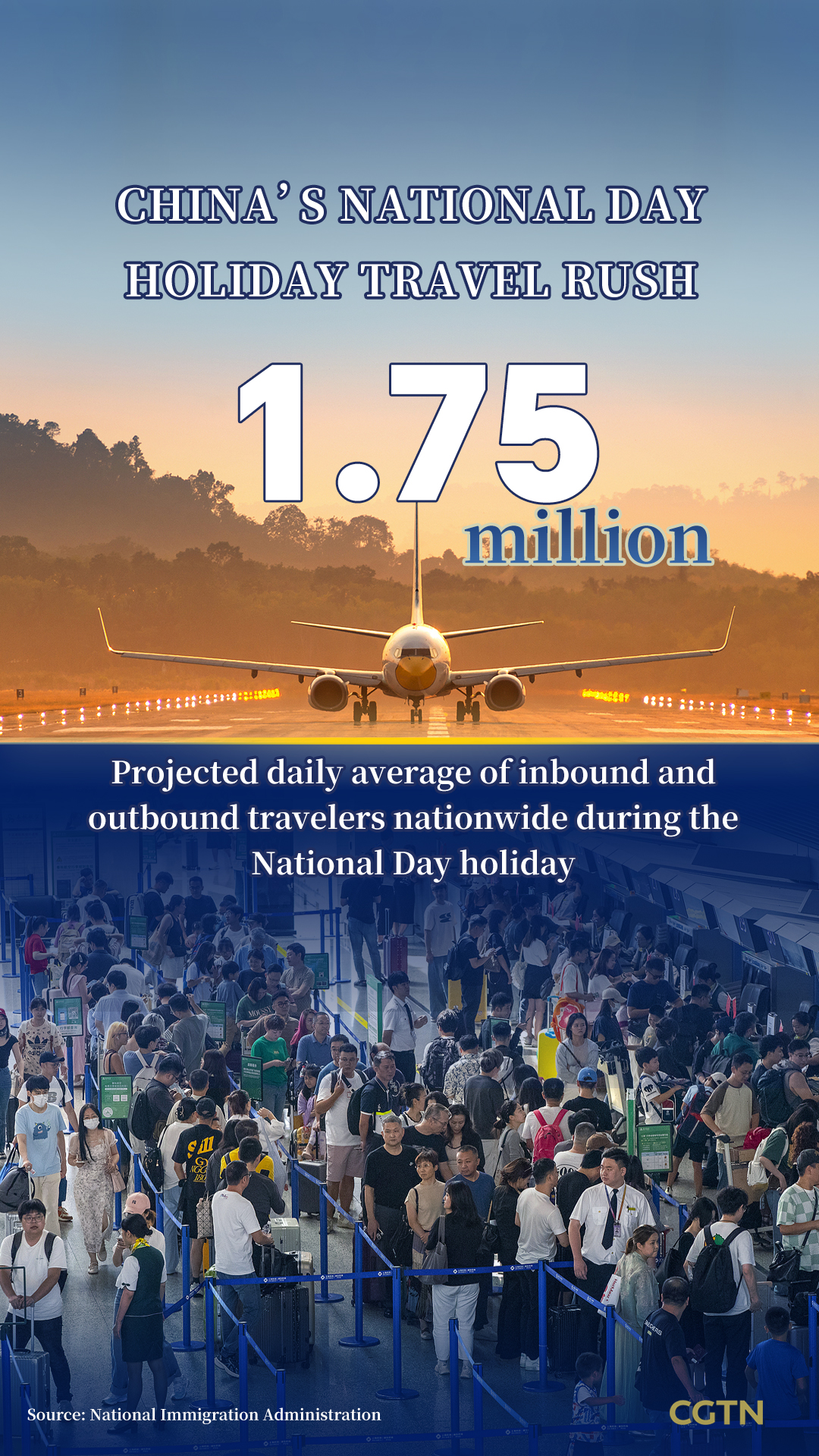 Chart of the Day: Double-digit growth in National Day cross-border trips