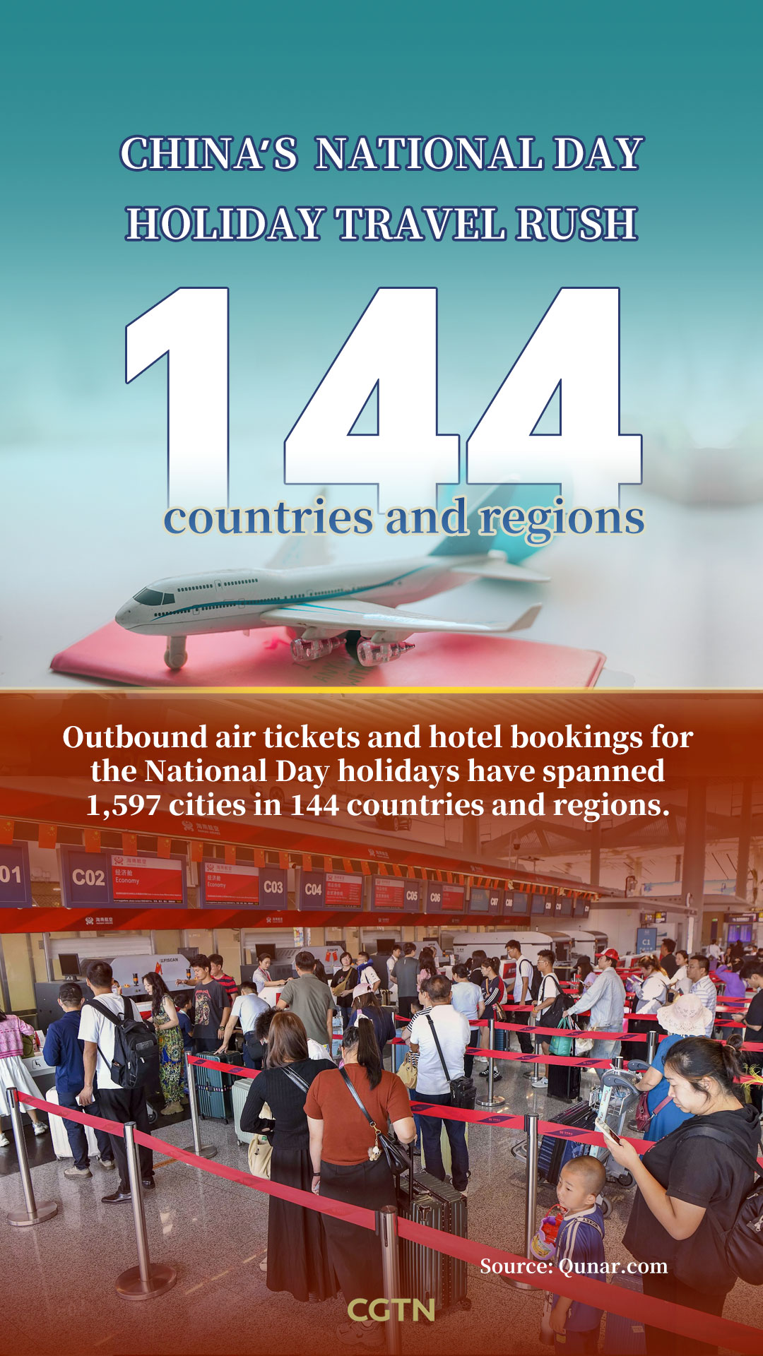 Chart of the Day: China's National Day holiday outbound travel spans 144 countries