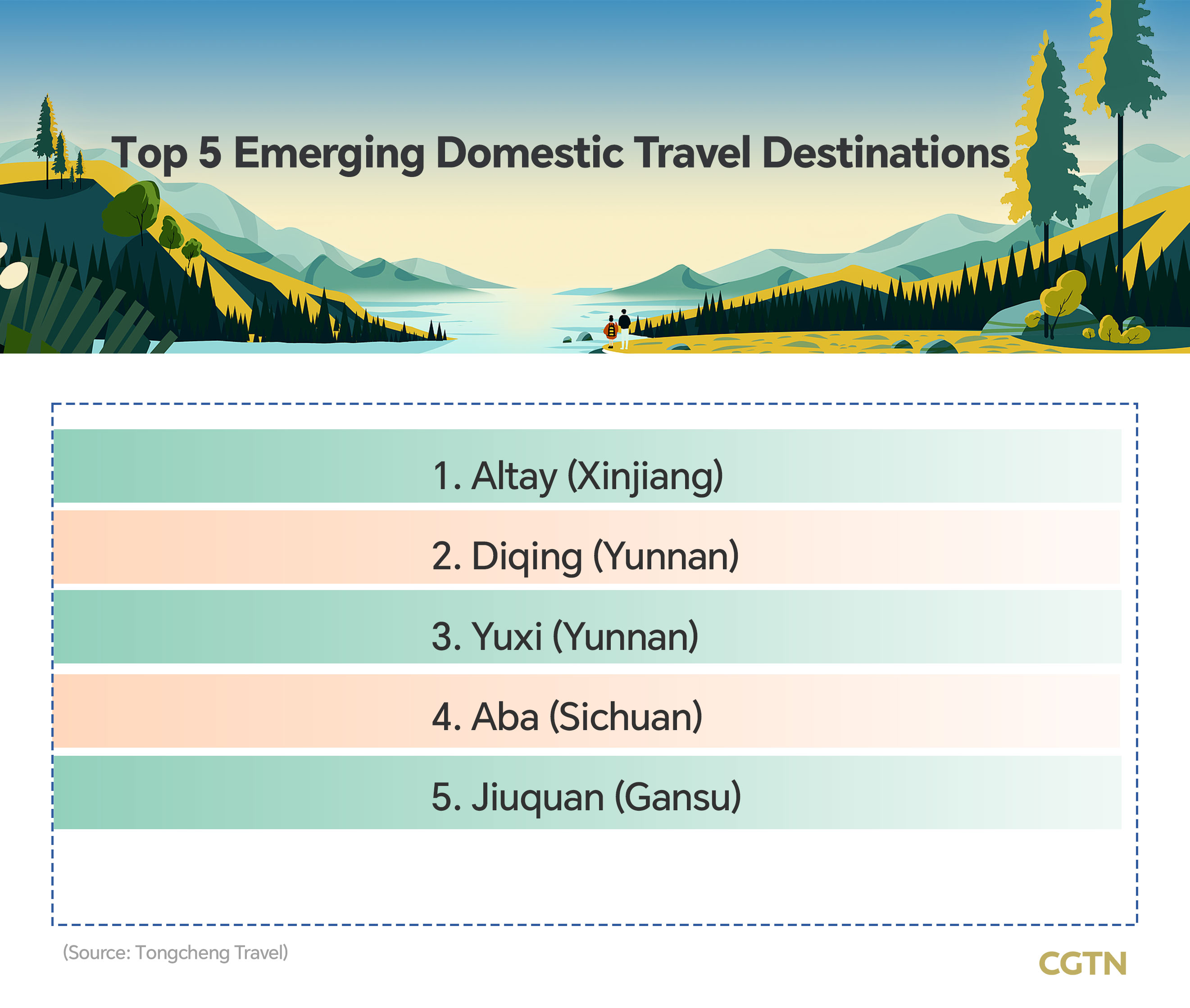 China's inbound tourism outpaces outbound travel during National Day holiday