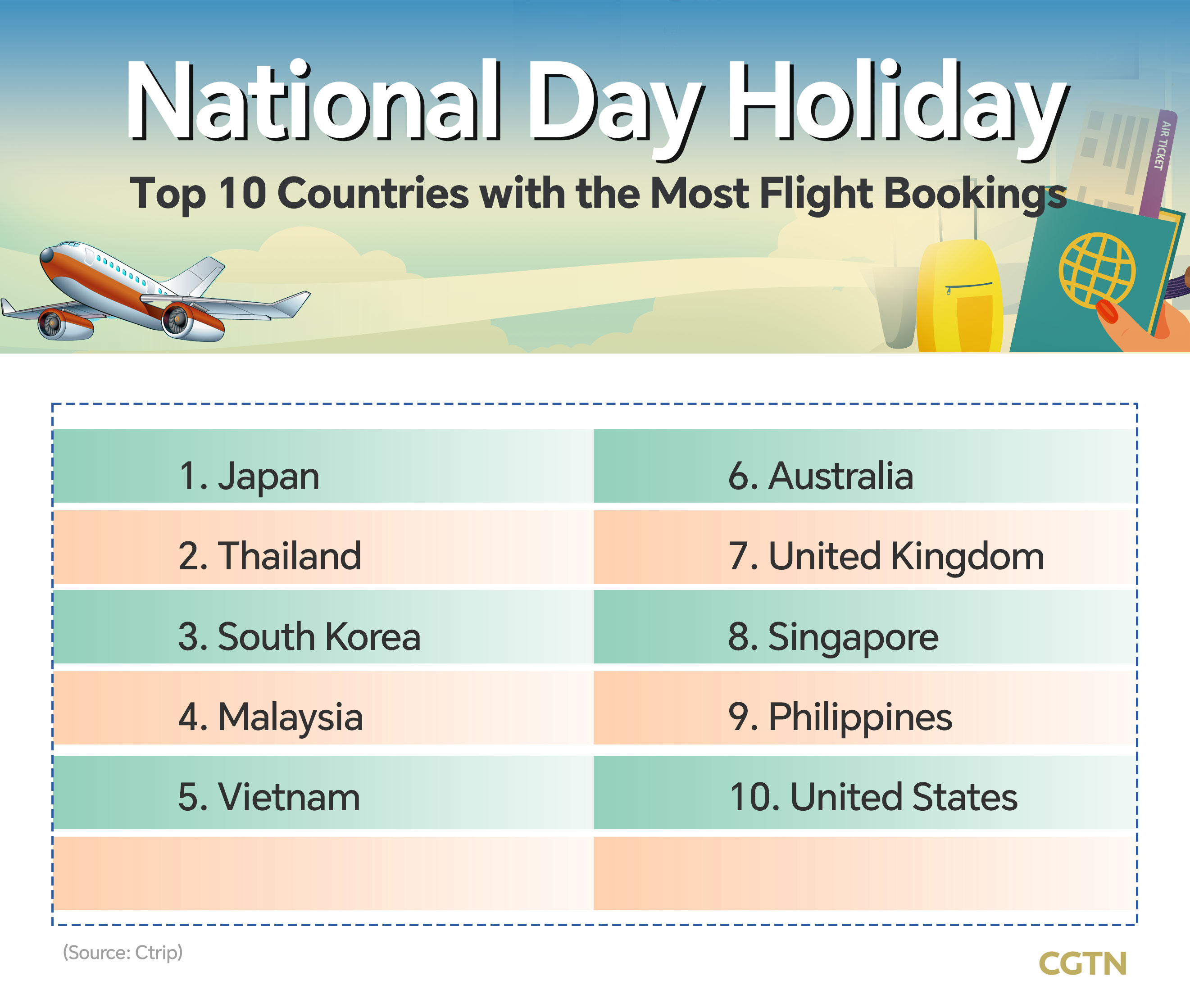 China's inbound tourism outpaces outbound travel during National Day holiday