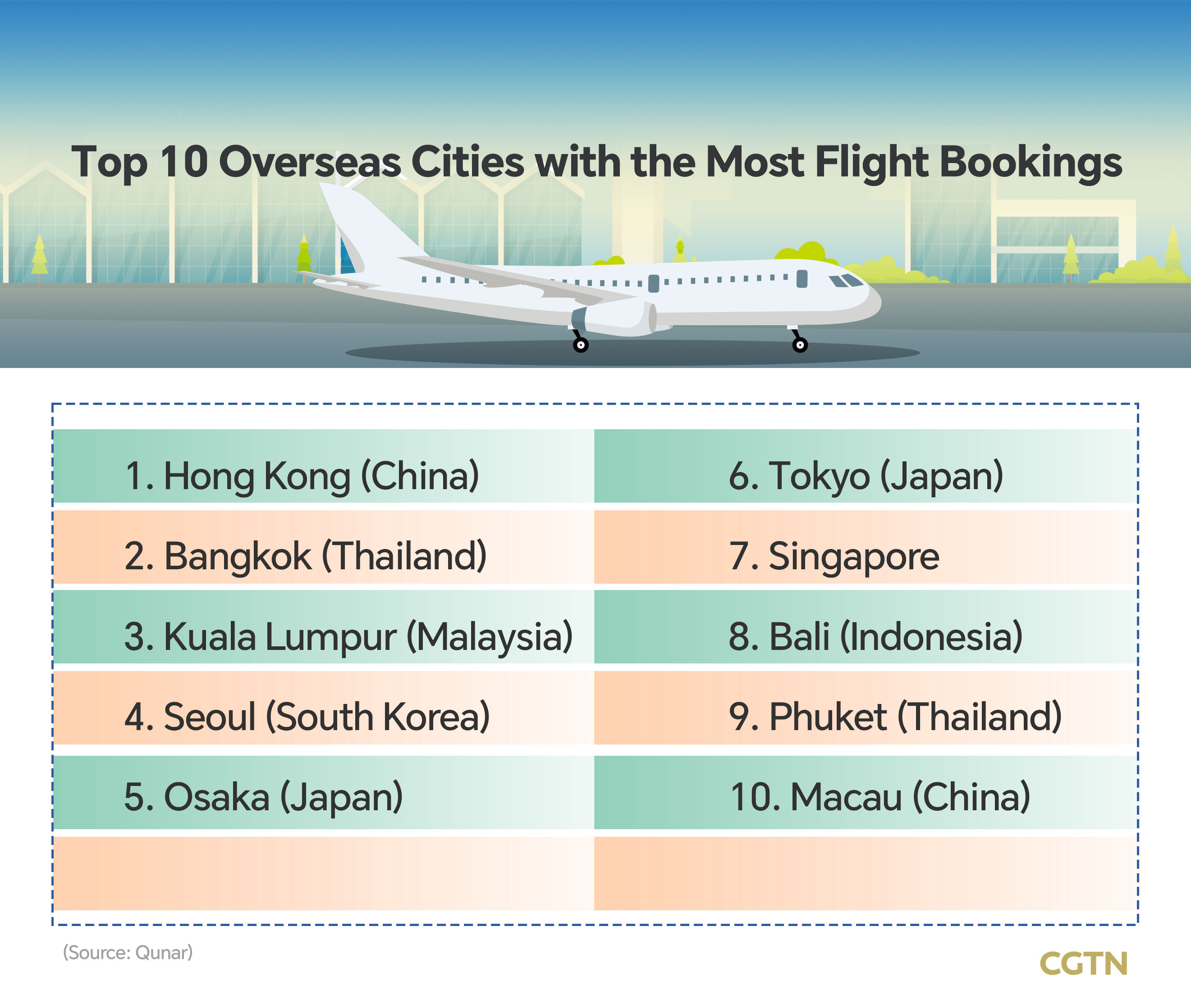 China's inbound tourism outpaces outbound travel during National Day holiday