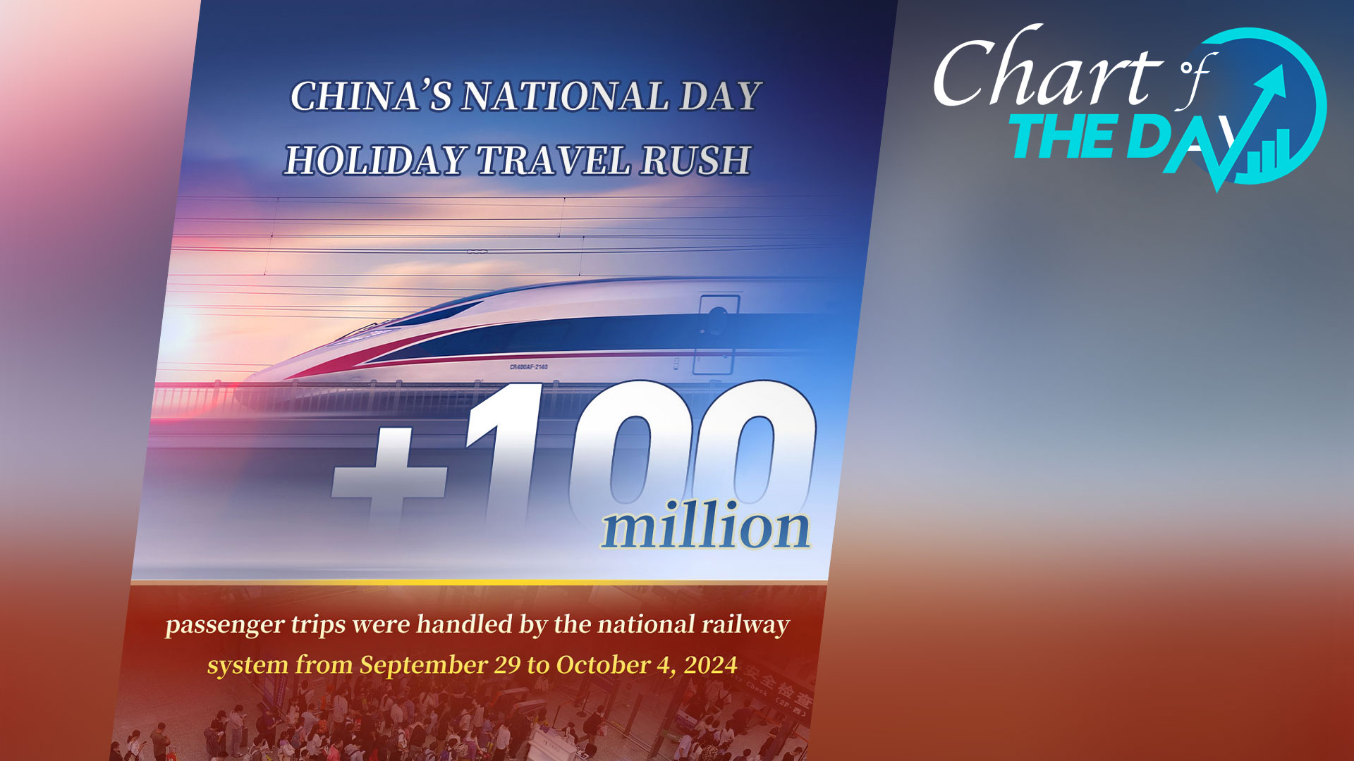 Travel boom continues as people enjoy National Day holiday