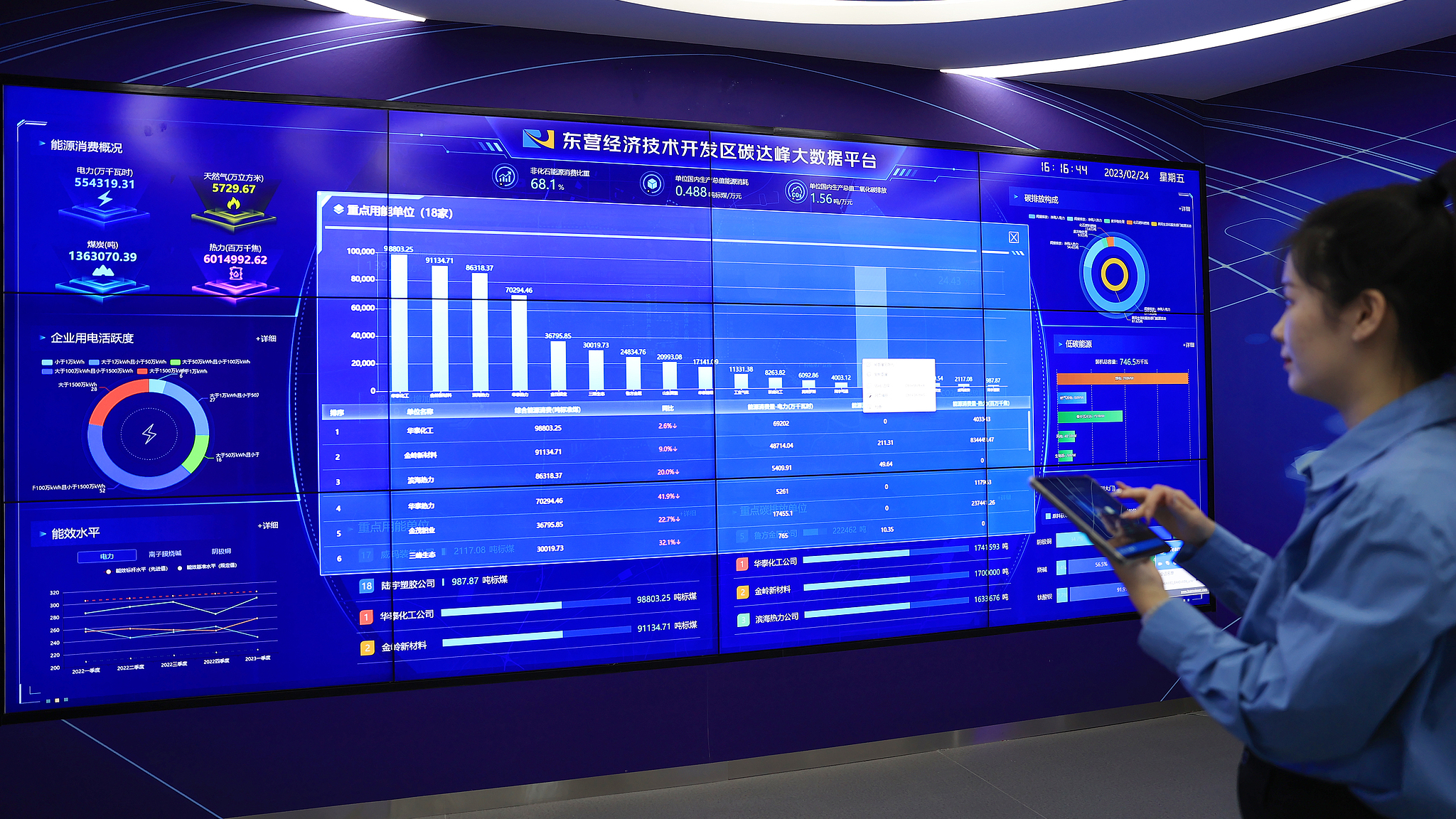 A staff member checks the real-time energy consumption of enterprises through a big data platform in Dongying, east China's Shandong Province, February 24, 2023. /CFP