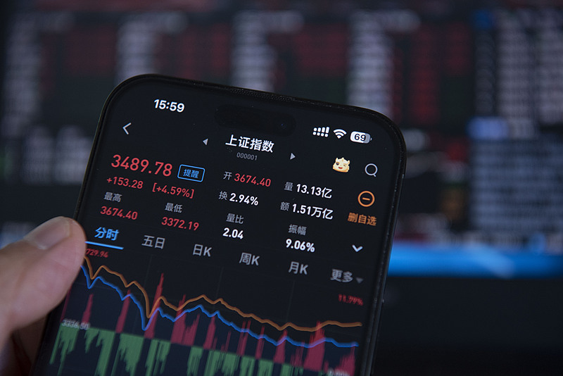 Stock market trends seen on a smartphone in Hai'an, east China's Jiangsu Province, October 8, 2024. /CFP