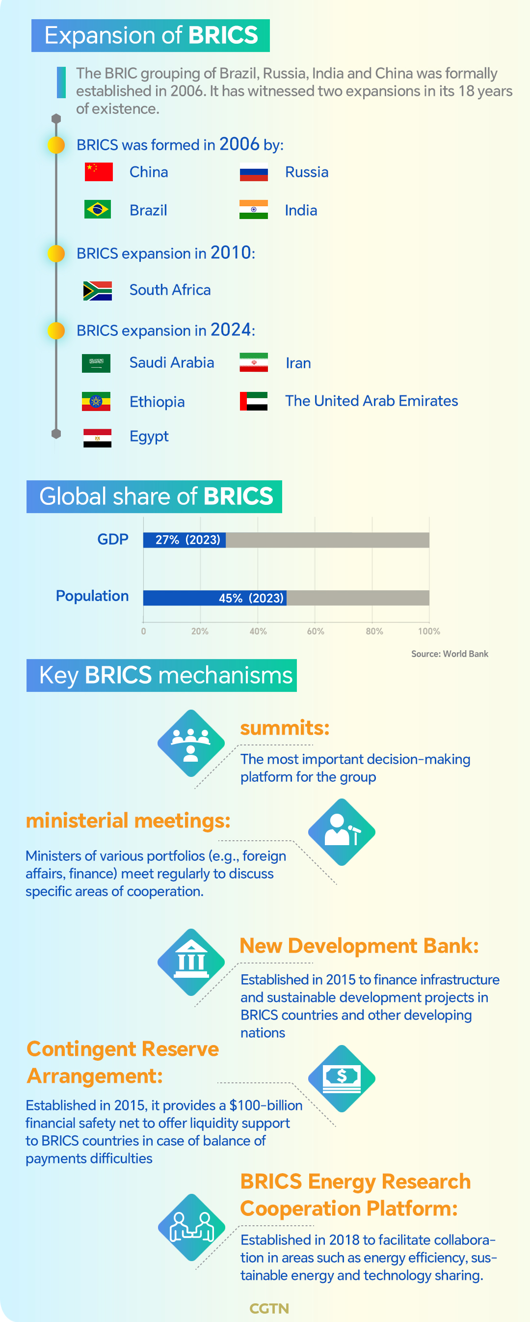 Why BRICS membership appeals to many countries