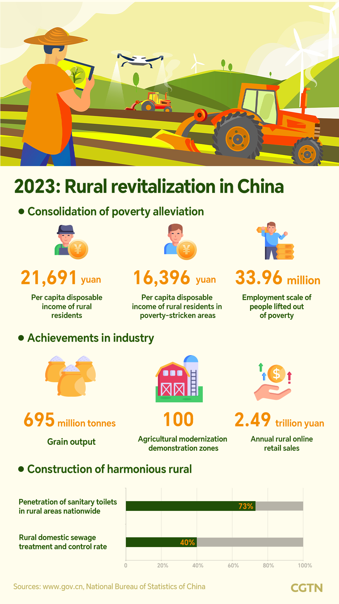 Chart of the Day: China's progress on poverty alleviation