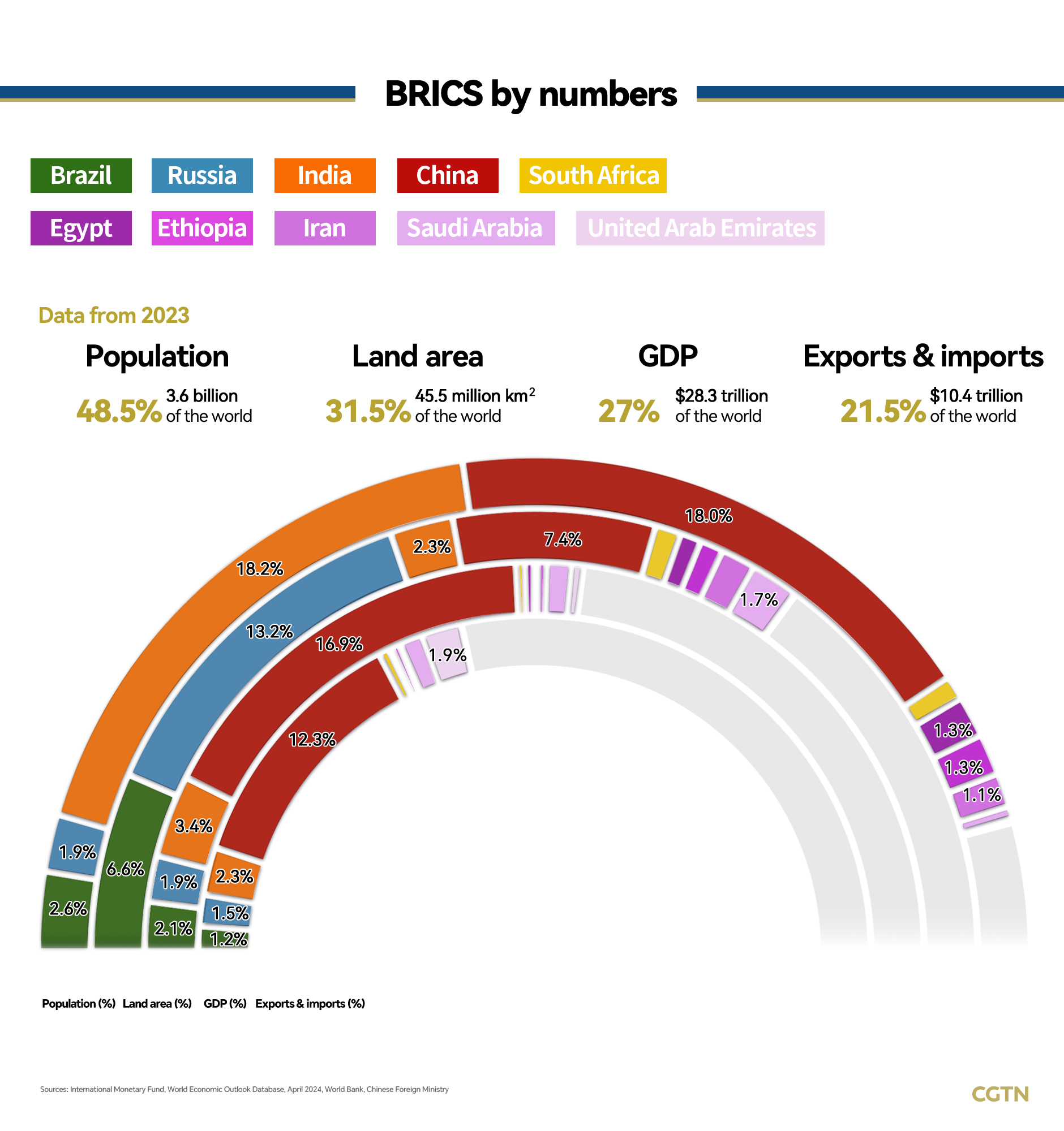 Graphics: BRICS expands as a growing force in the global economy