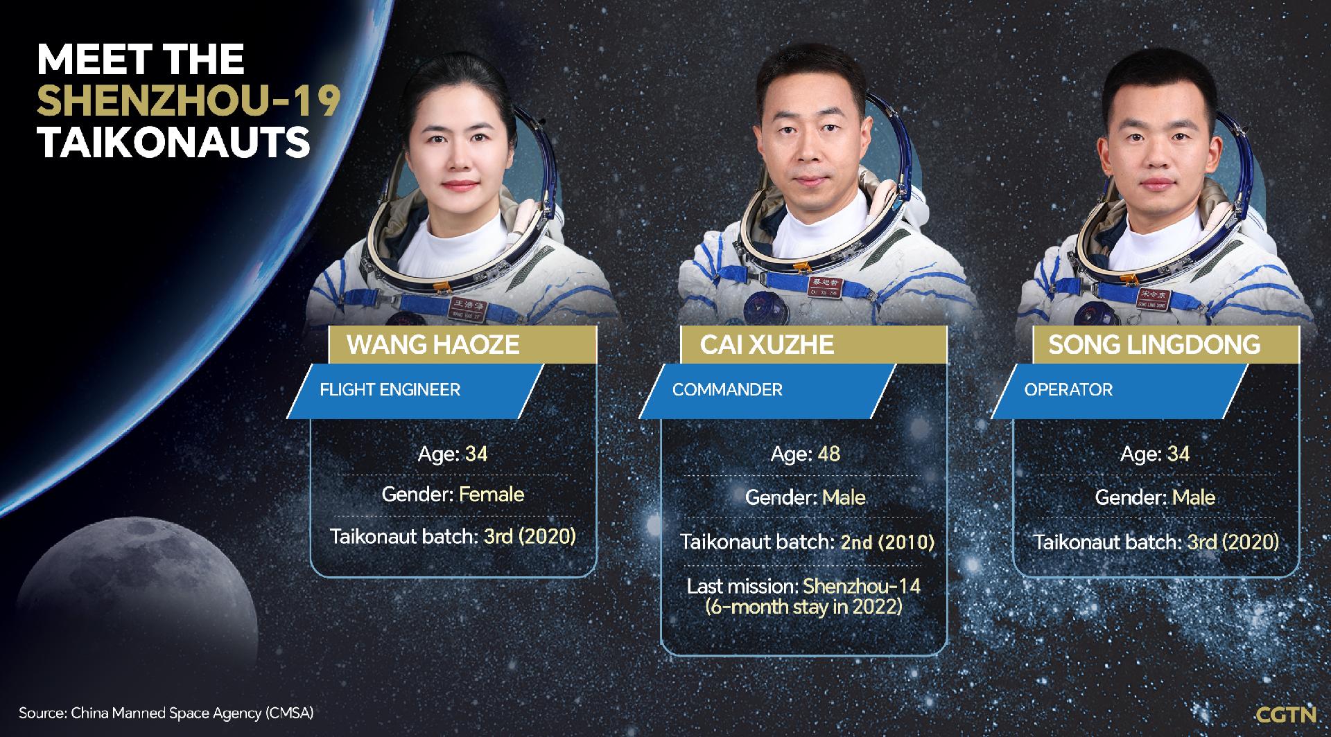 Introducing the Shenzhou-19 Crew: China Describes Space Mission as a "Relay Race"