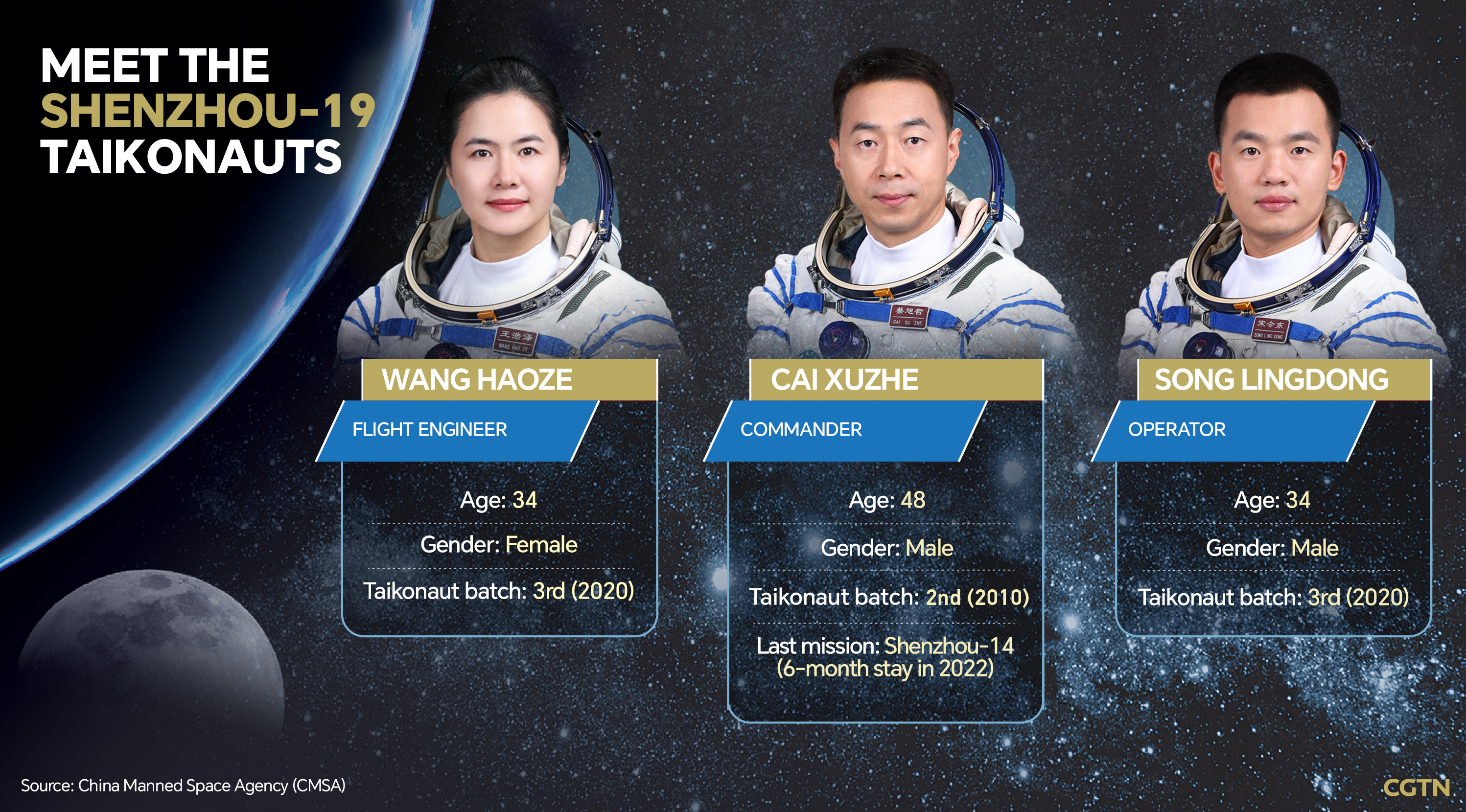 Meet Shenzhou-19 crew: China space mission a relay race