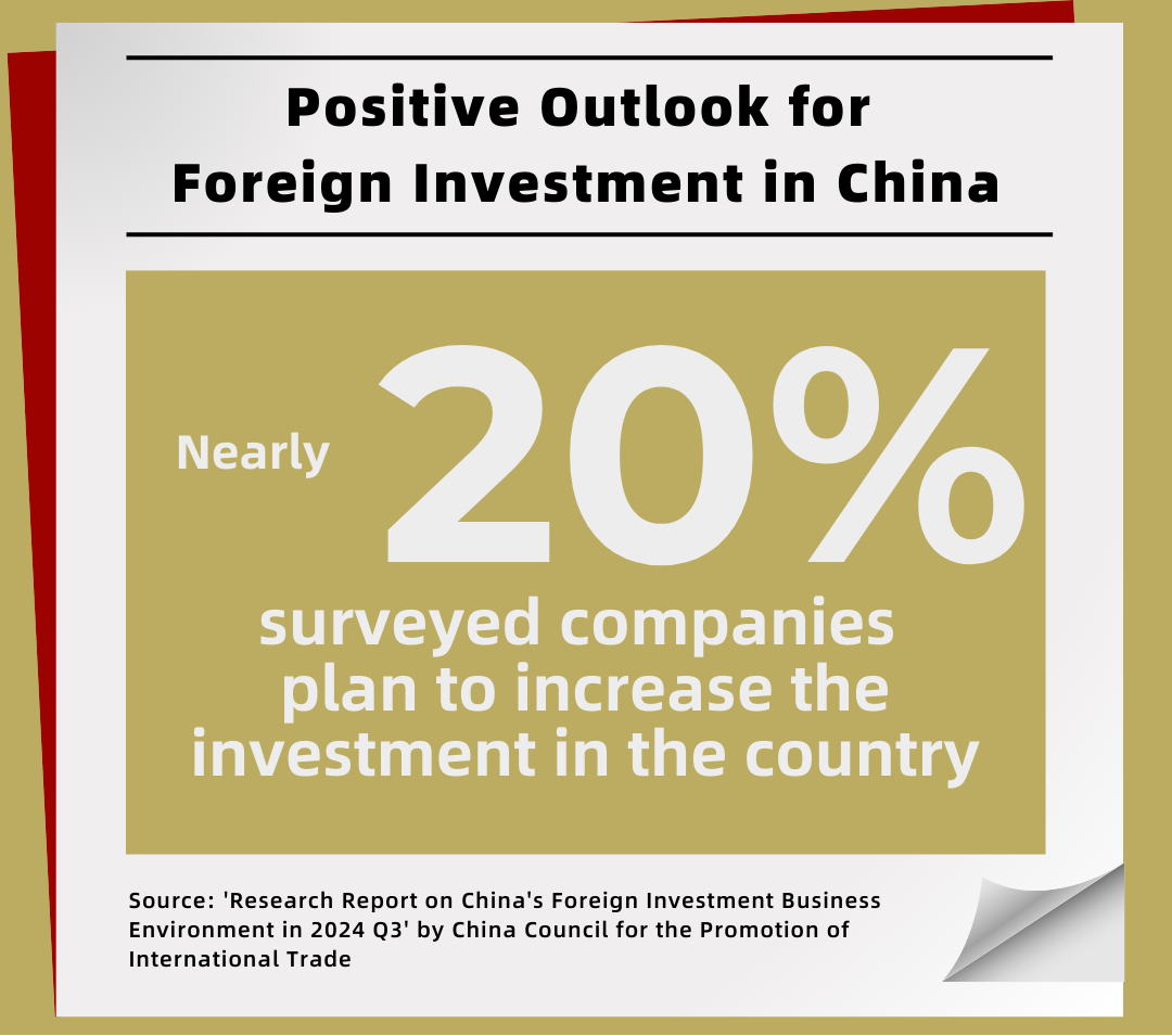 Positive outlook for foreign investment in China