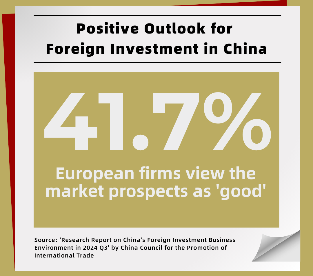 Positive outlook for foreign investment in China