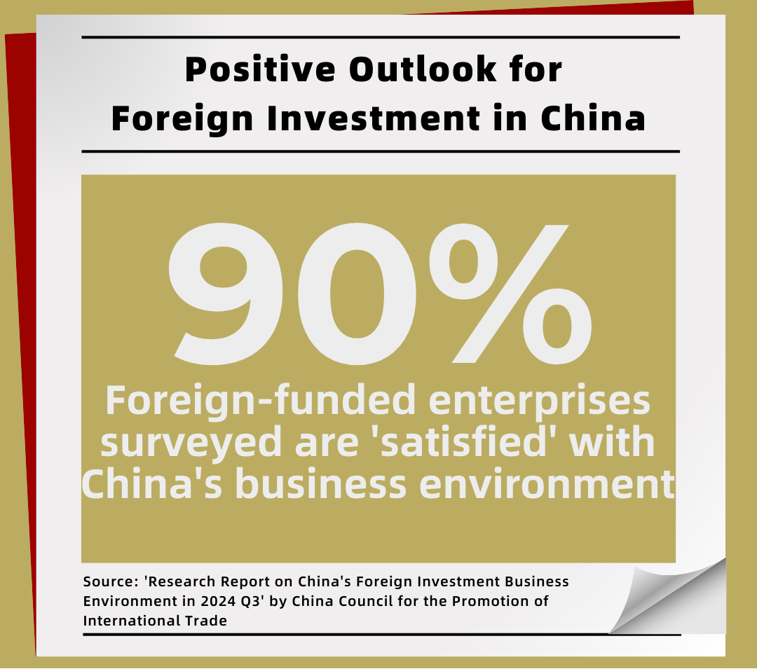 Positive outlook for foreign investment in China