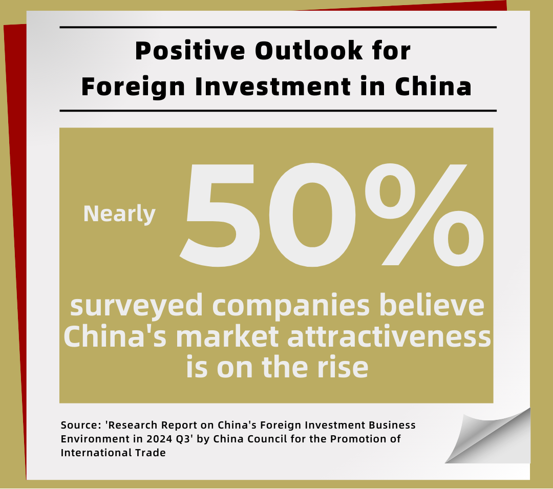 Positive outlook for foreign investment in China