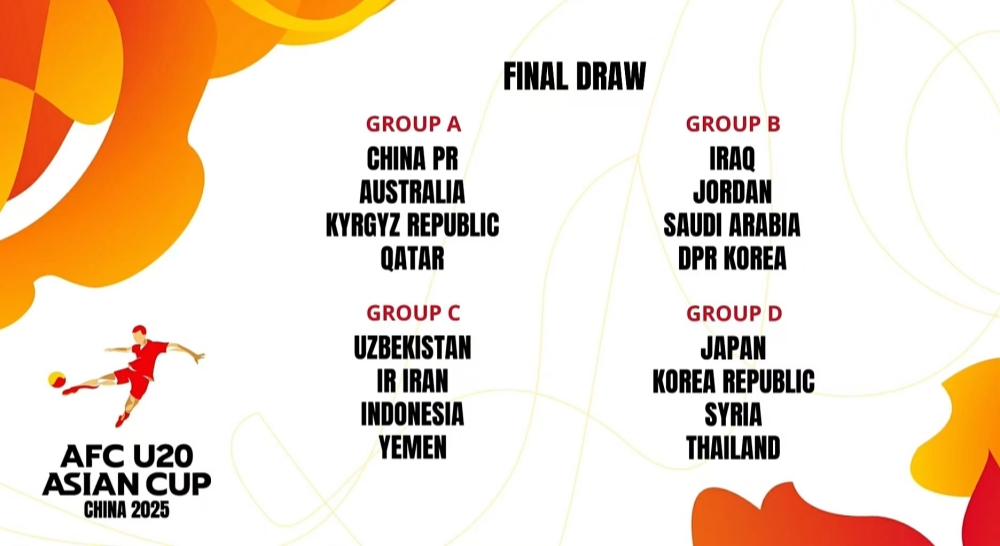 Draw results for group stage of the 2025 Asian Football Confederation (AFC) Under-20 (U-20) Asian Cup. /CMG