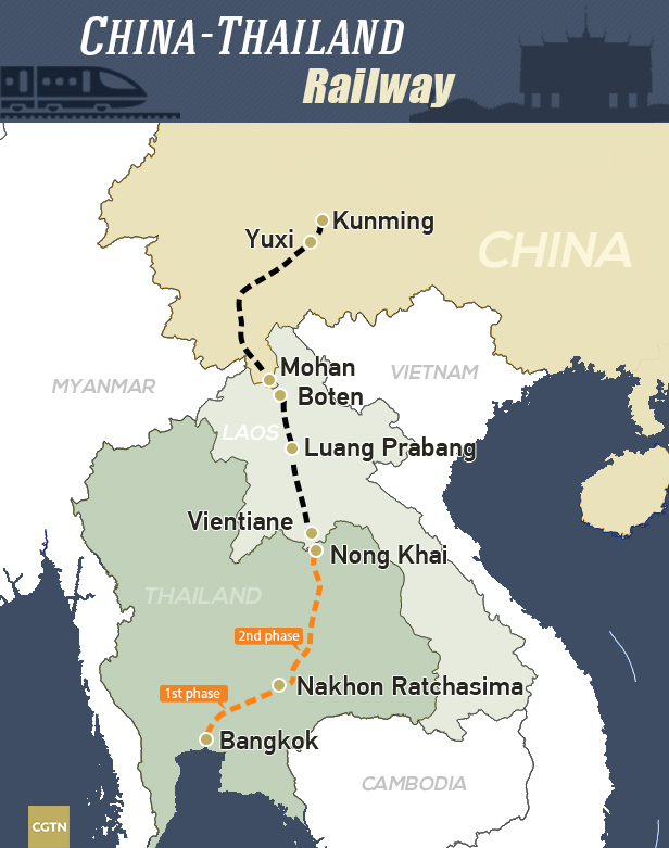 China-Thailand Railway to accelerate regional connectivity