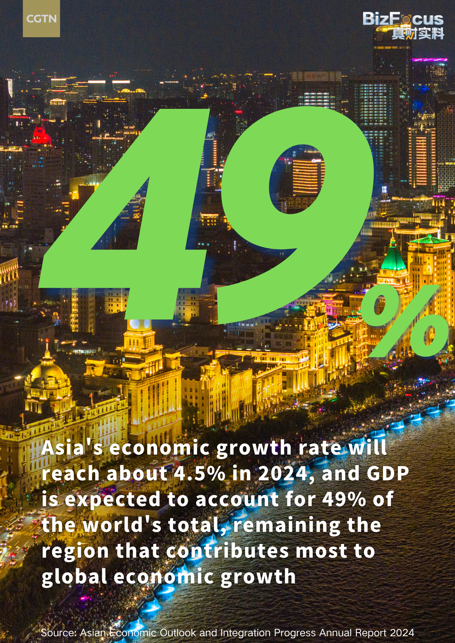 Key numbers to understand APEC