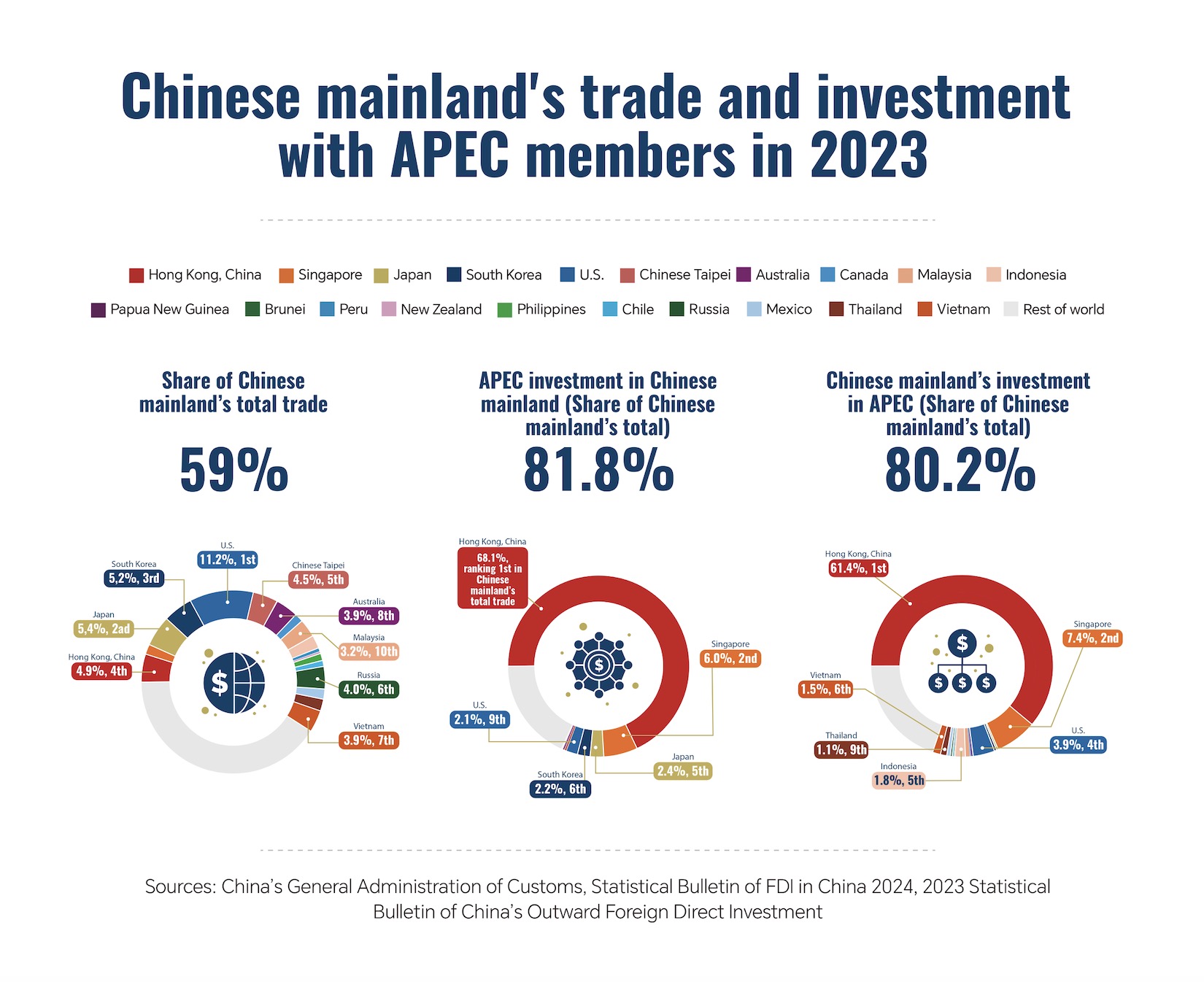 President Xi's vision of growth and prosperity in Asia-Pacific region