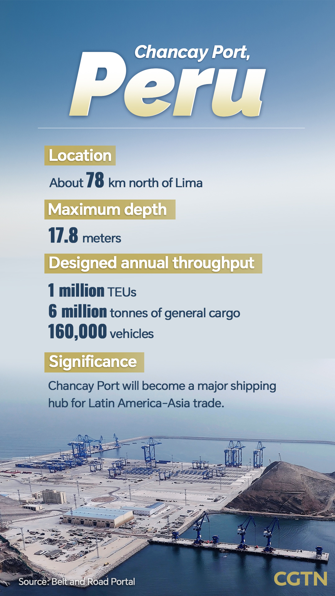 Graphics: Chancay Port, a new Pacific hub 