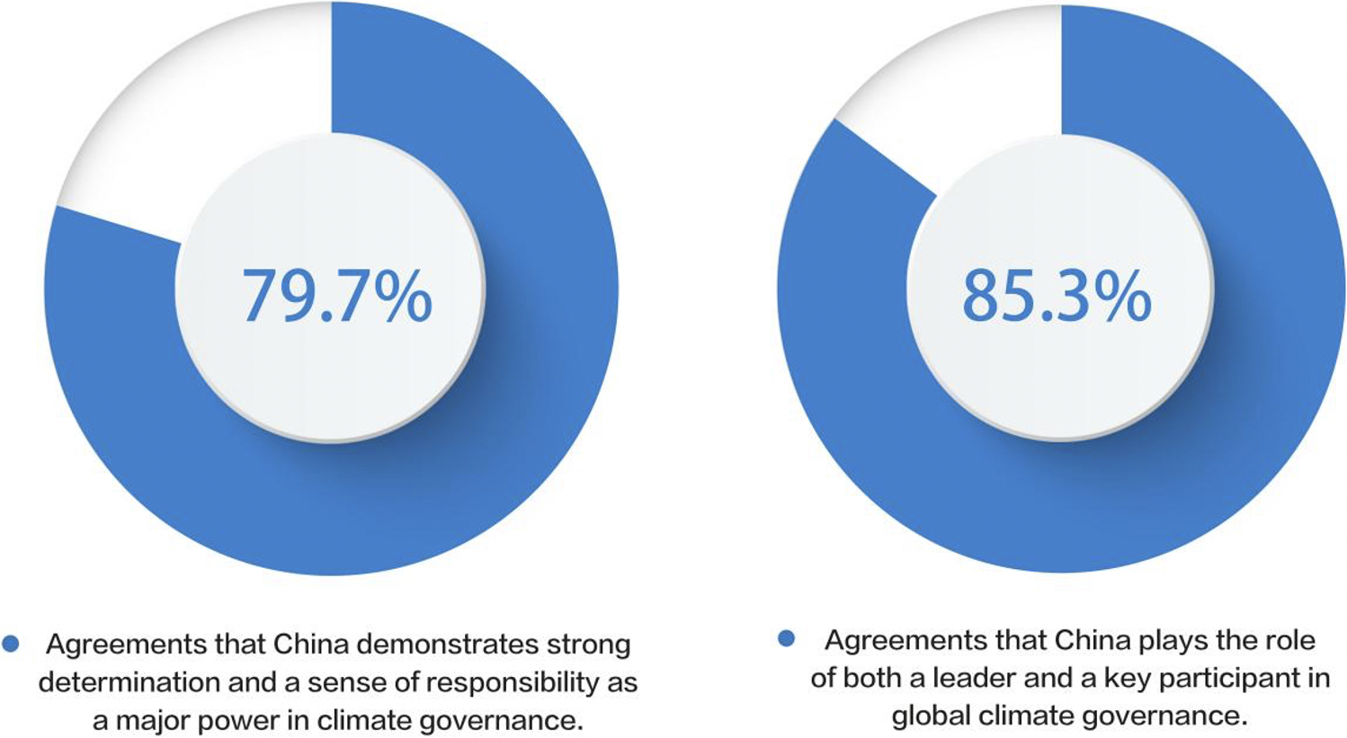 Data from a survey. /CGTN