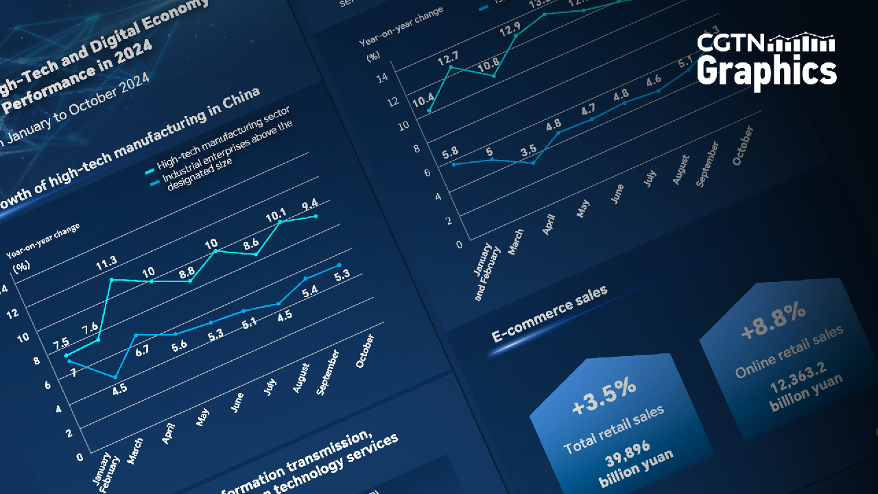 Graphics: China "unleashes vitality on new quality productive forces"