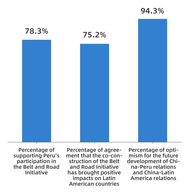 Data from a survey conducted by CGTN. /CGTN