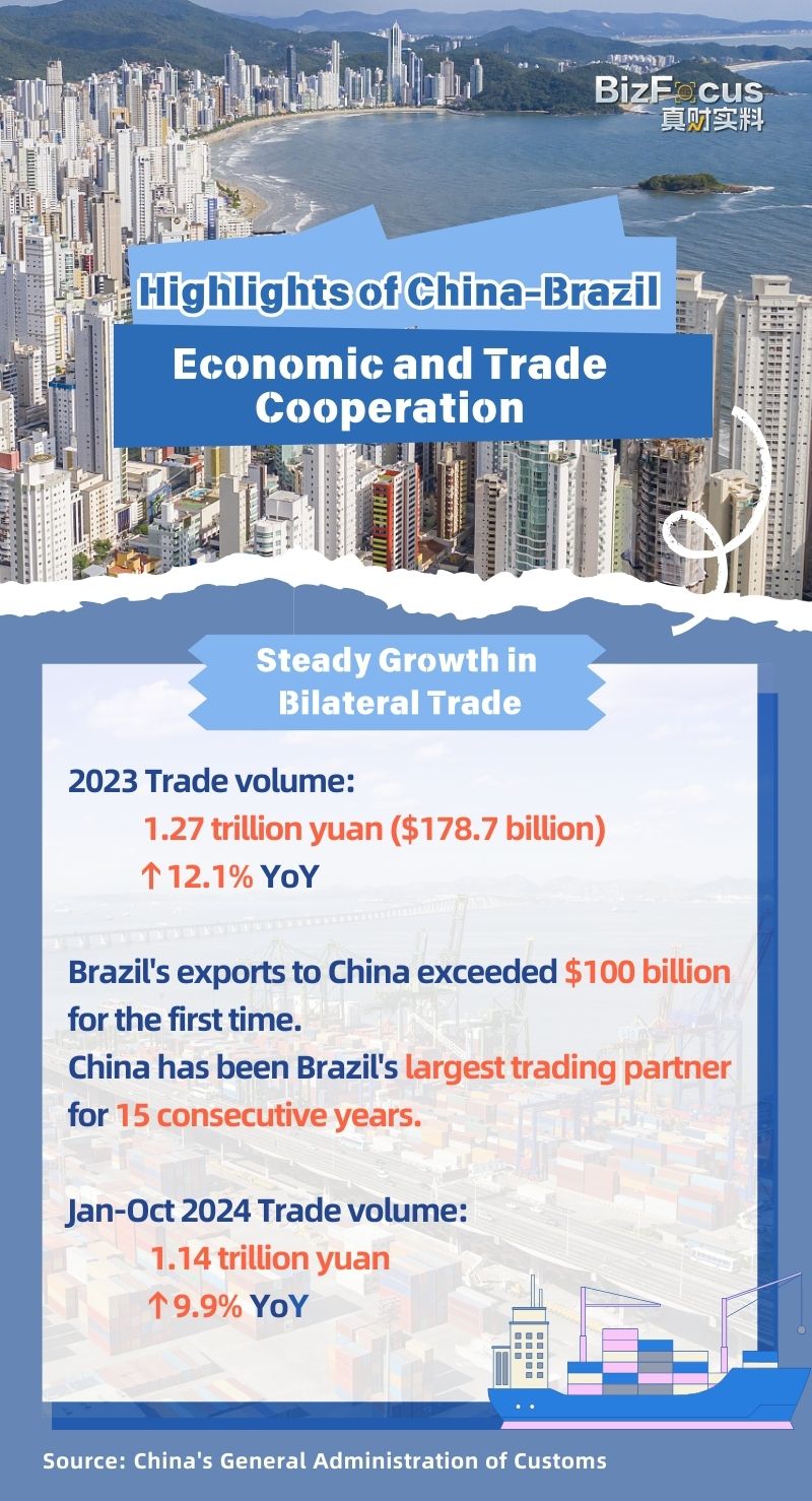 Highlights of China-Brazil economic and trade cooperation