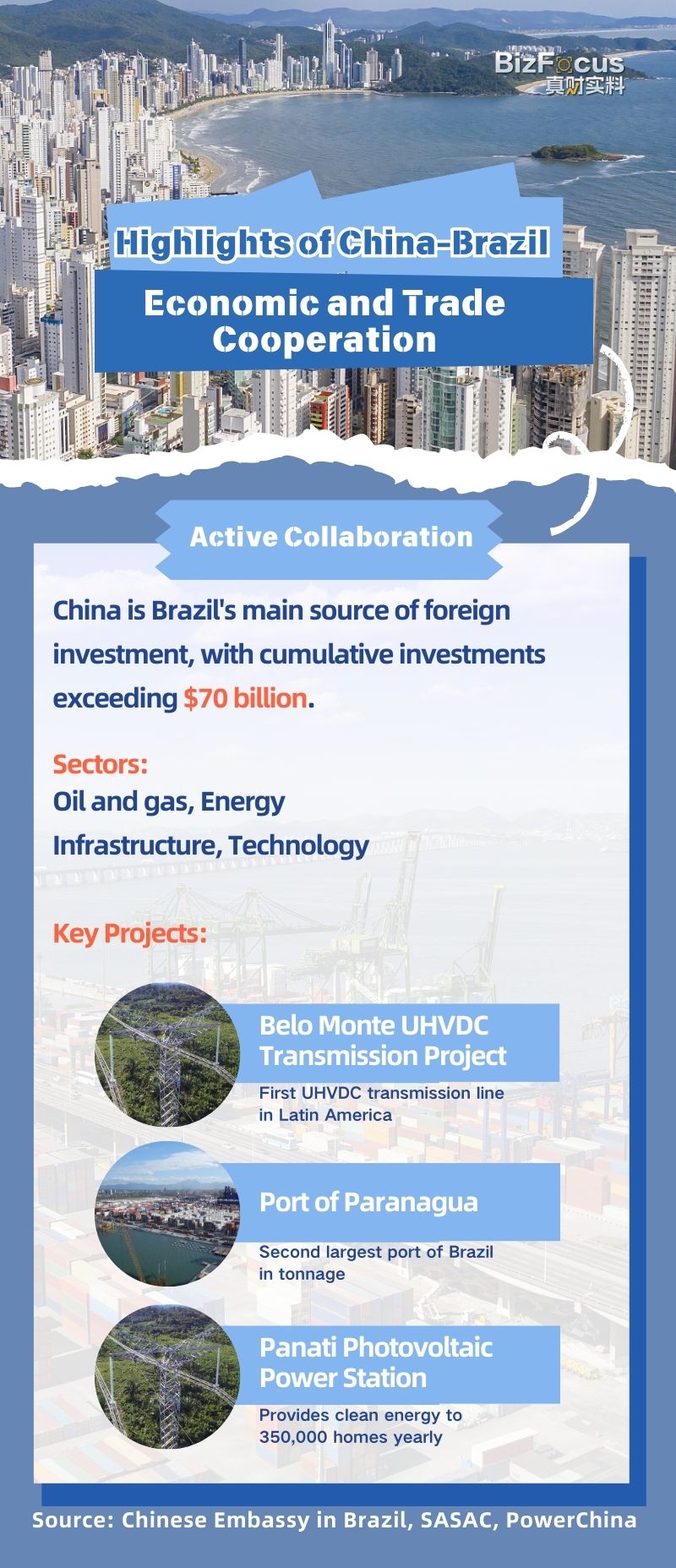 Highlights of China-Brazil economic and trade cooperation