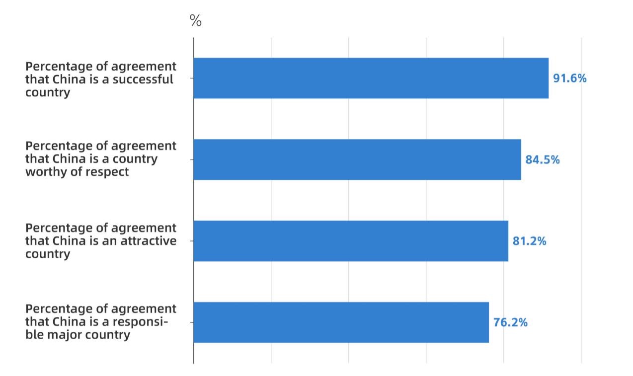 CGTN Poll: Brazil expects China-Brazil relations to go beyond the bilateral, benefiting the Global South