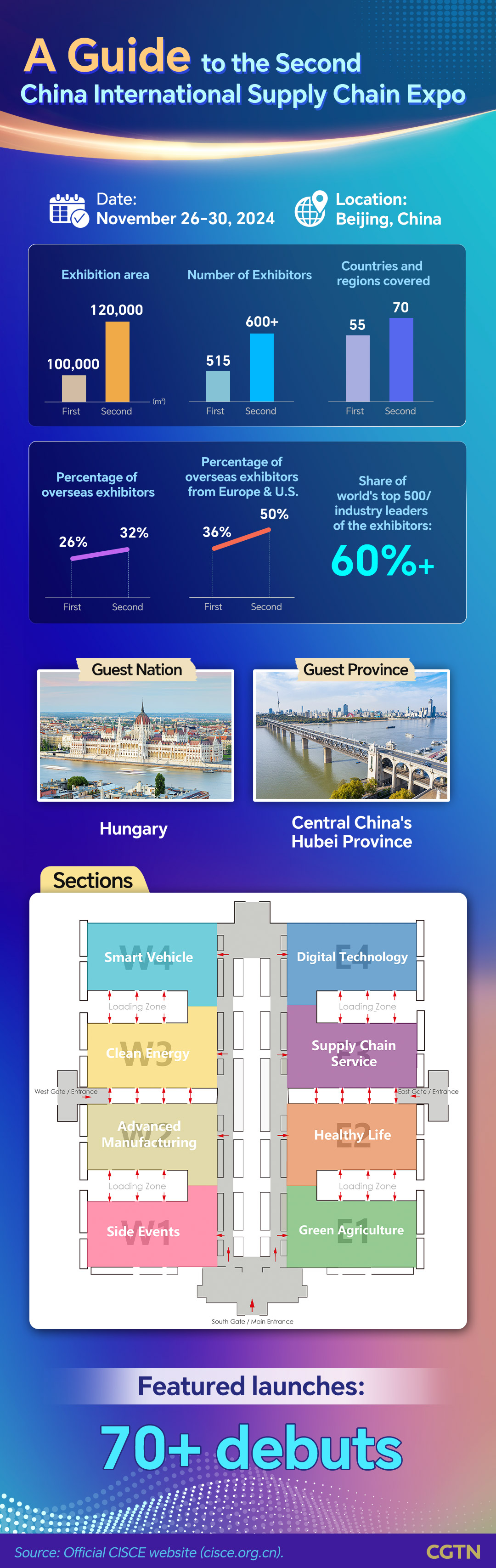 Graphics: A guide to the second China International Supply Chain Expo