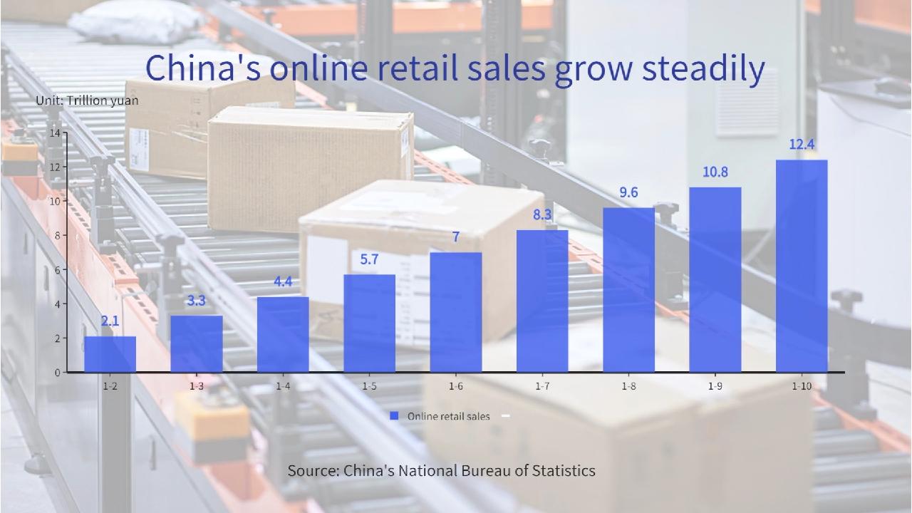 China's e-commerce boom drives consumption growth