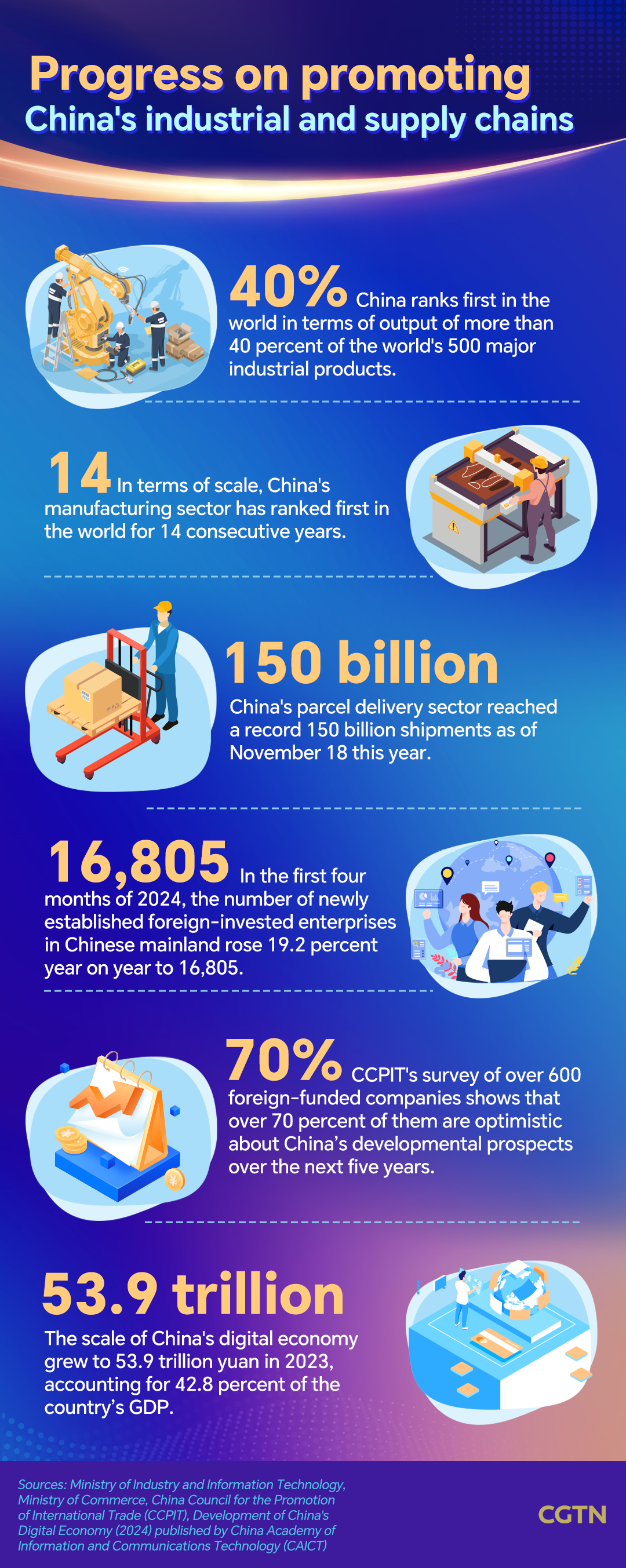 Graphics: China makes efforts on stabilizing global supply chain