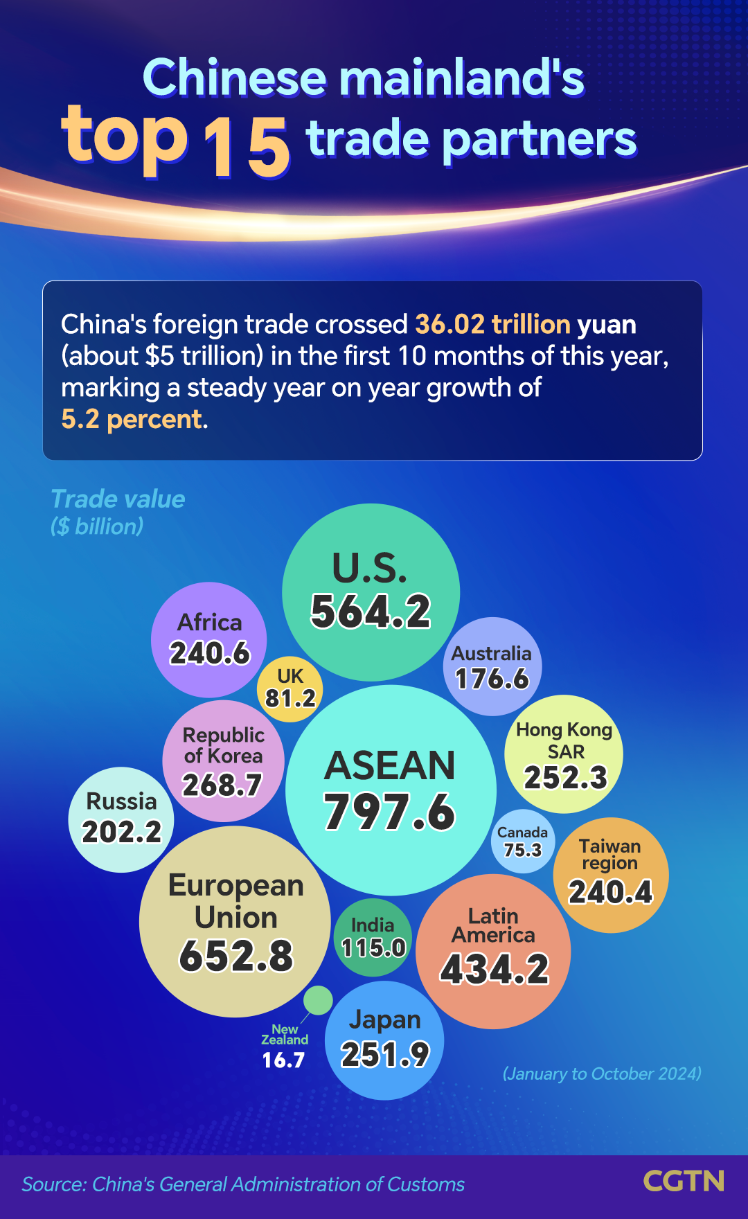 Graphics: China makes efforts on stabilizing global supply chain