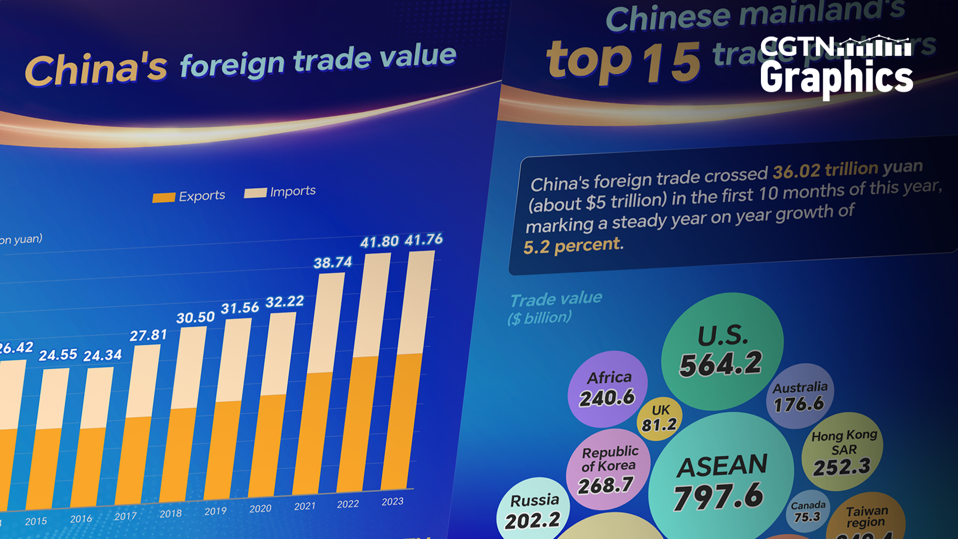 Graphics: China makes efforts on stabilizing global supply chain